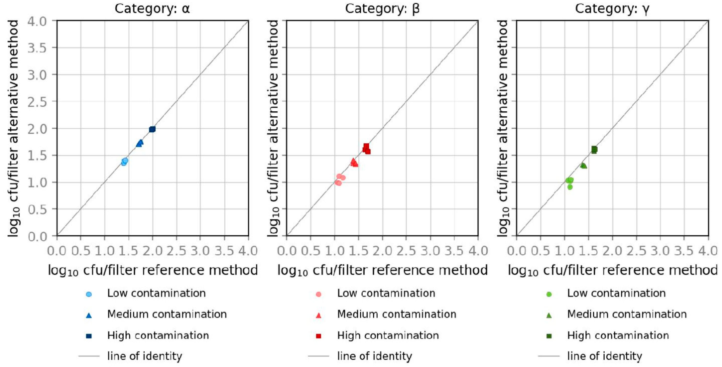 Microorganisms 10 02499 g006 Microorganisms 10 02499 g006