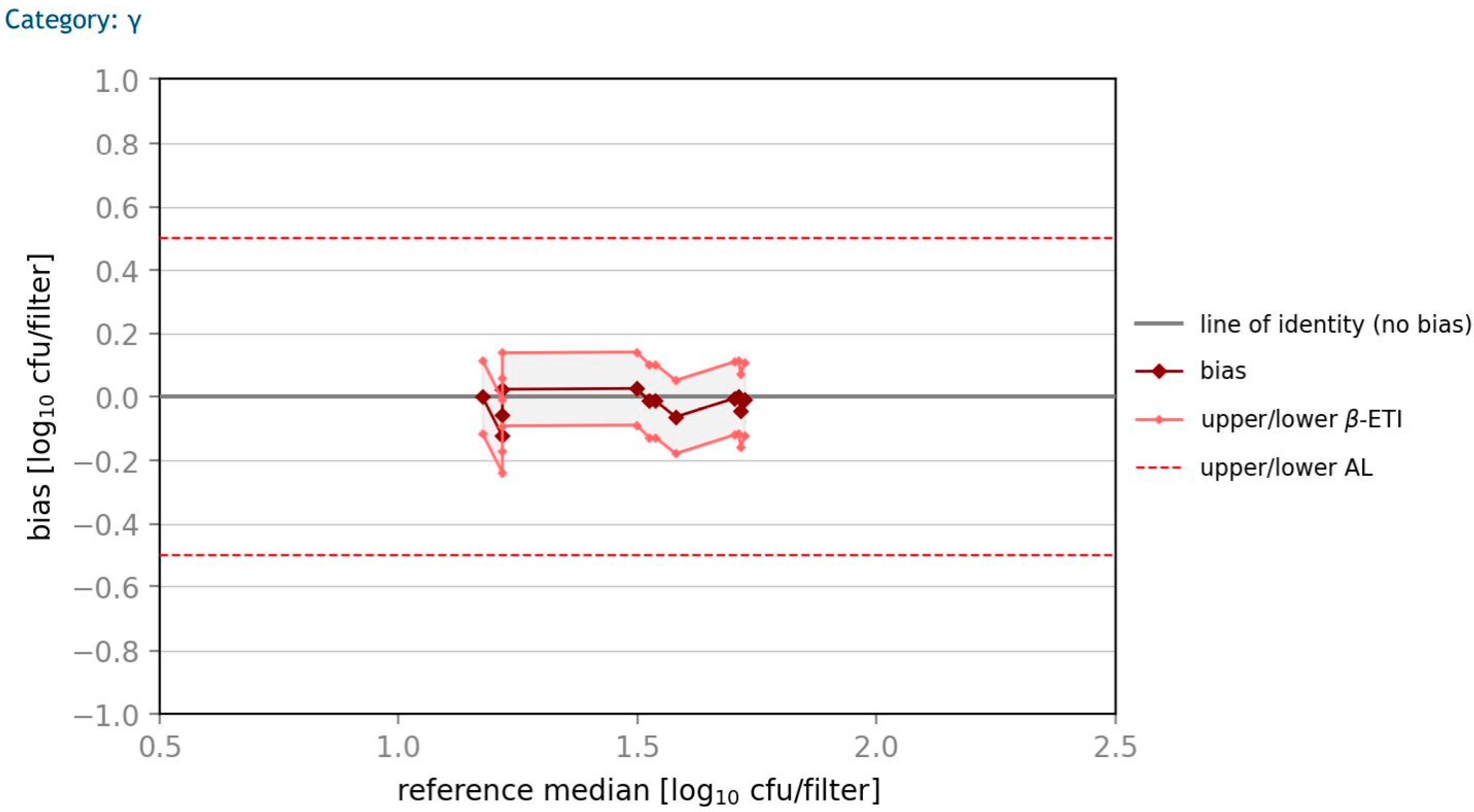 Microorganisms 10 02499 g009 Microorganisms 10 02499 g009