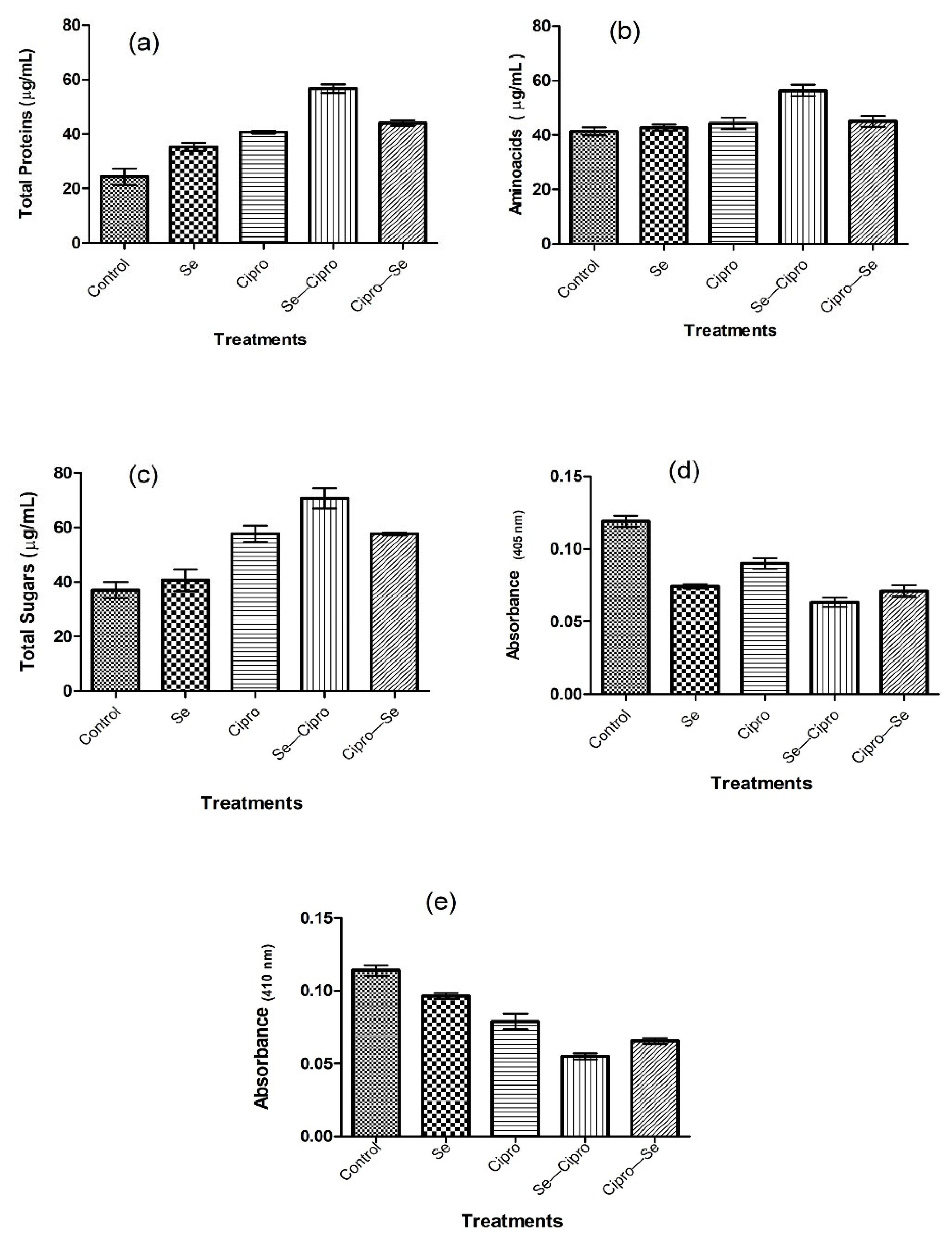 Microorganisms 10 02502 g005