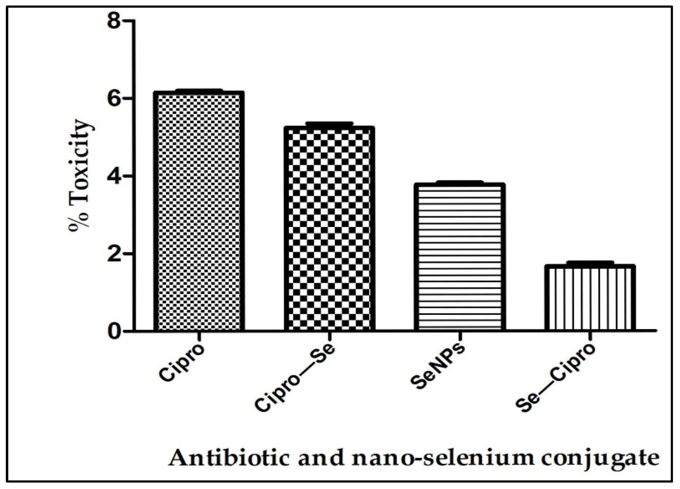 Microorganisms 10 02502 g006