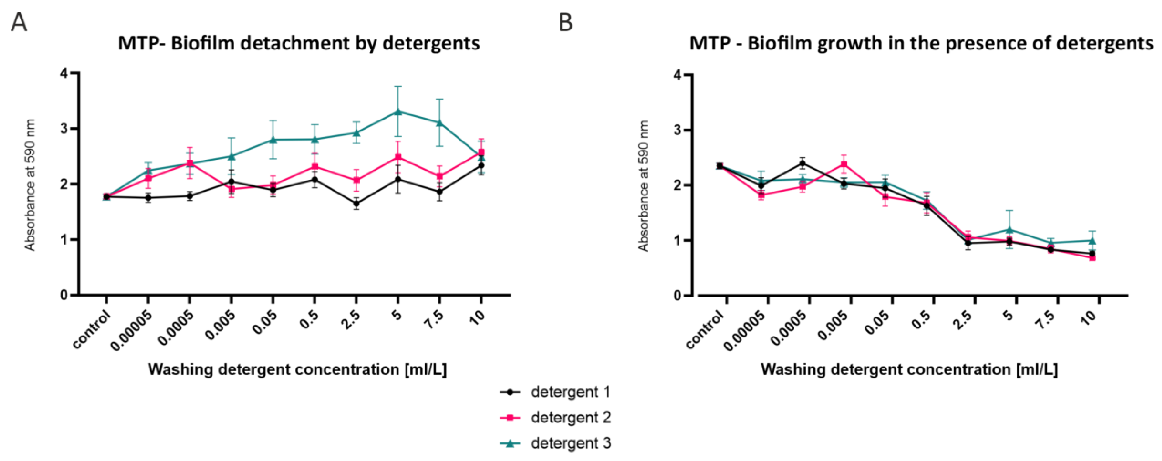Microorganisms 10 02508 g002 Microorganisms 10 02508 g002