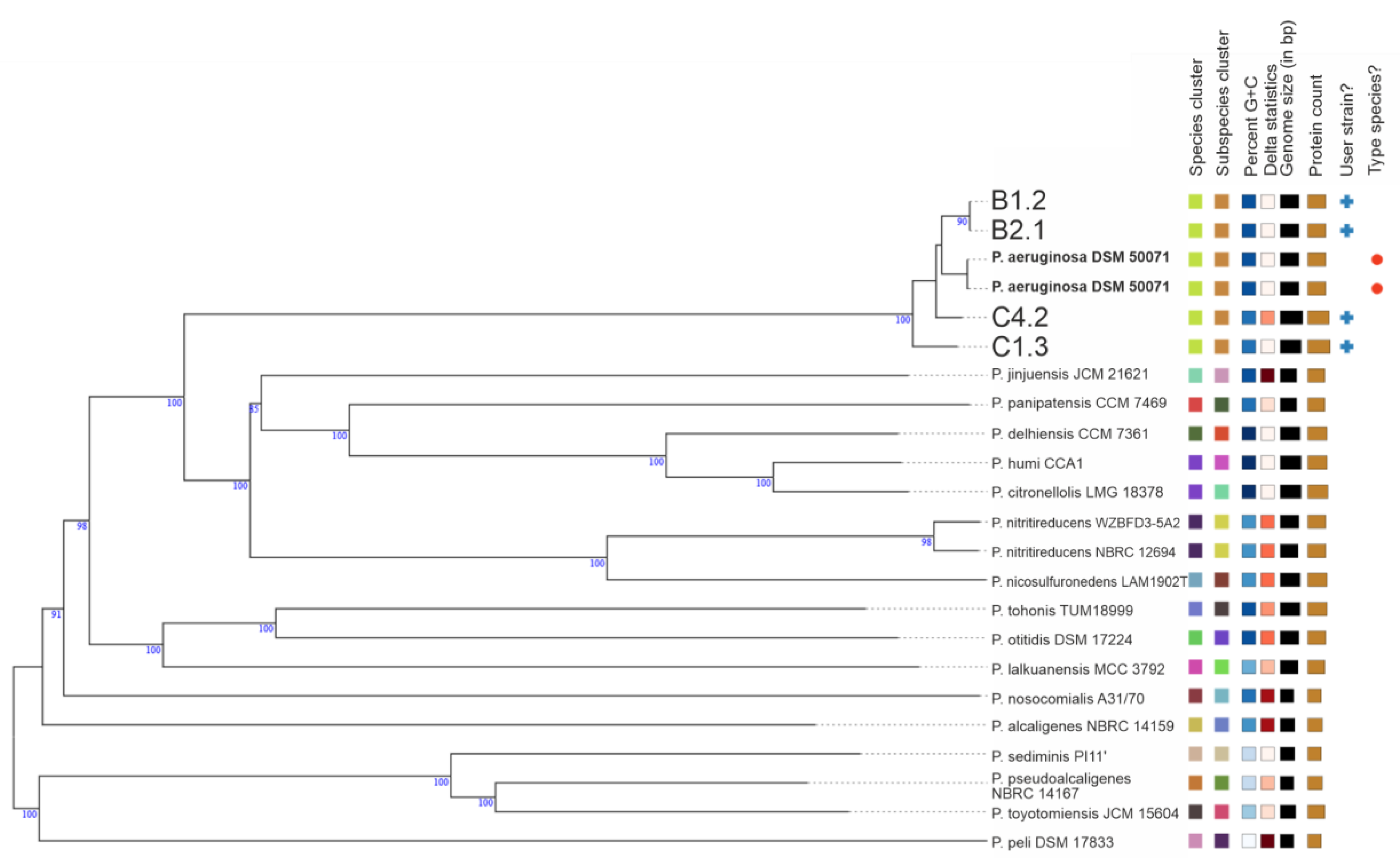 Microorganisms 10 02508 g003 Microorganisms 10 02508 g003