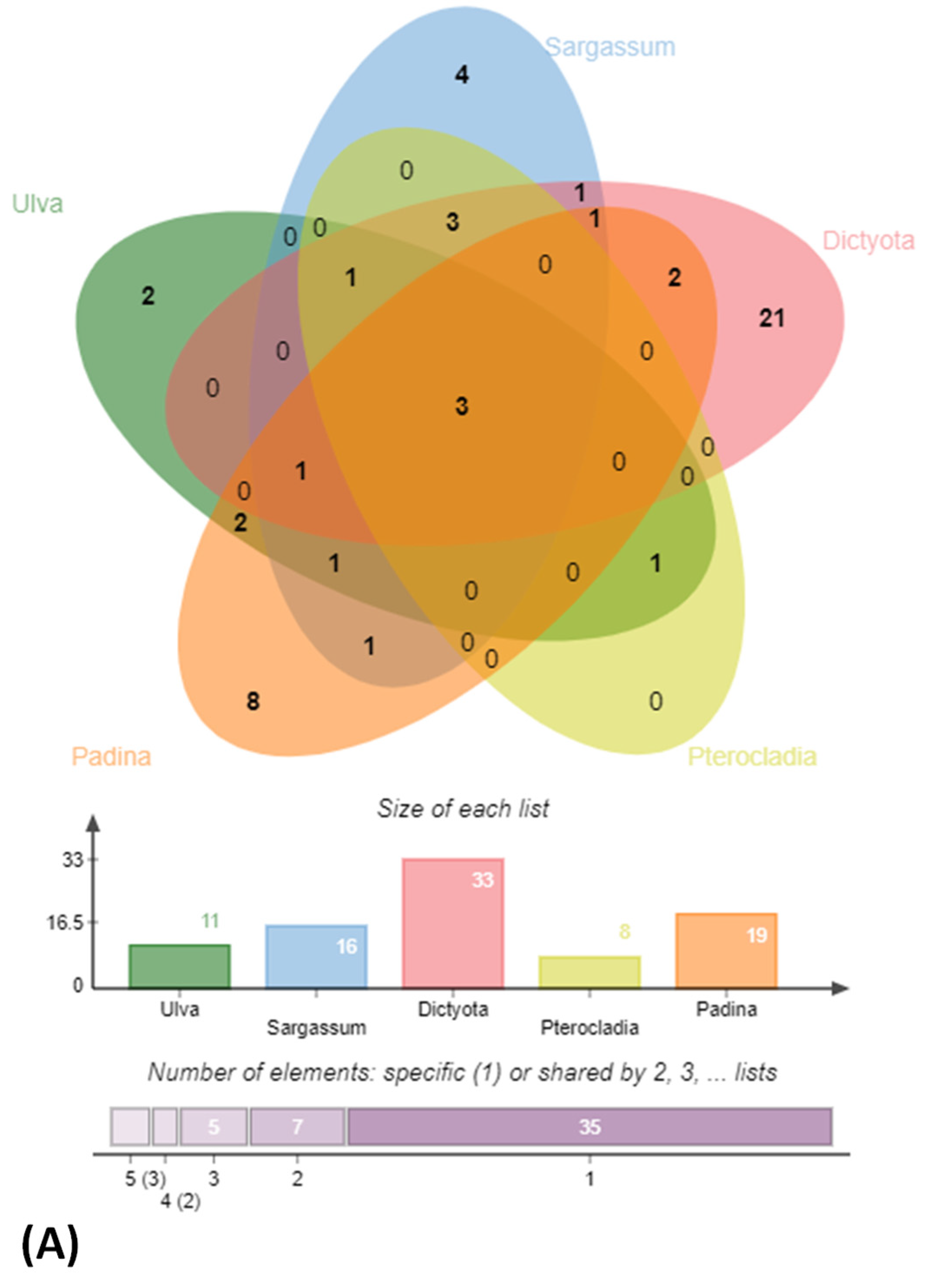 Microorganisms 10 02513 g004a Microorganisms 10 02513 g004a