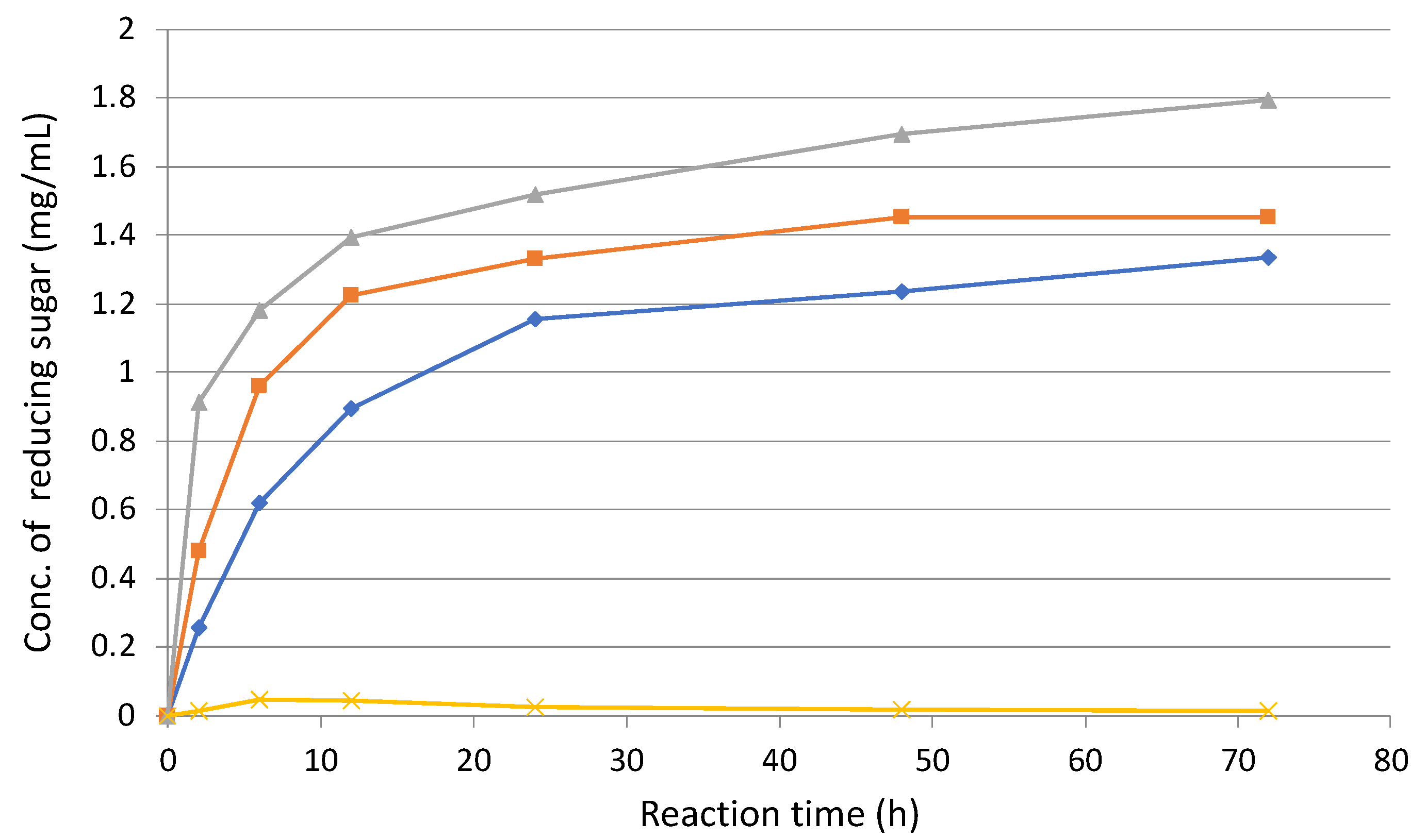 Microorganisms 10 02514 g007 Microorganisms 10 02514 g007