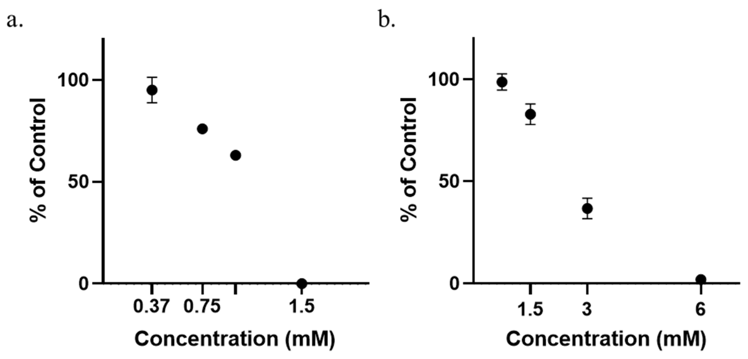Microorganisms 10 02516 g001