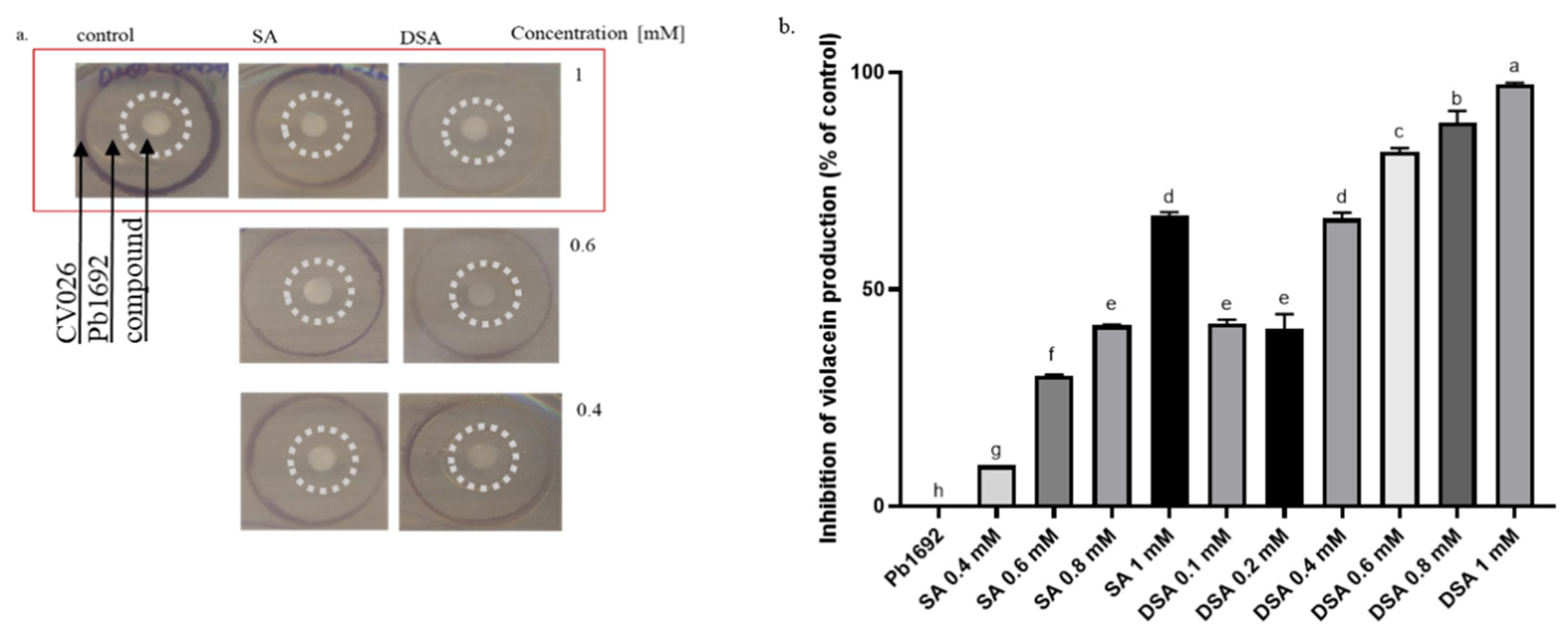 Microorganisms | Free Full-Text | Disalicylic Acid Provides Effective ...