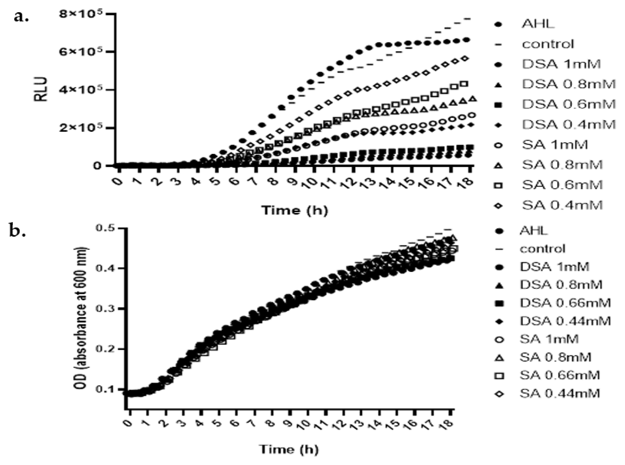Microorganisms 10 02516 g006