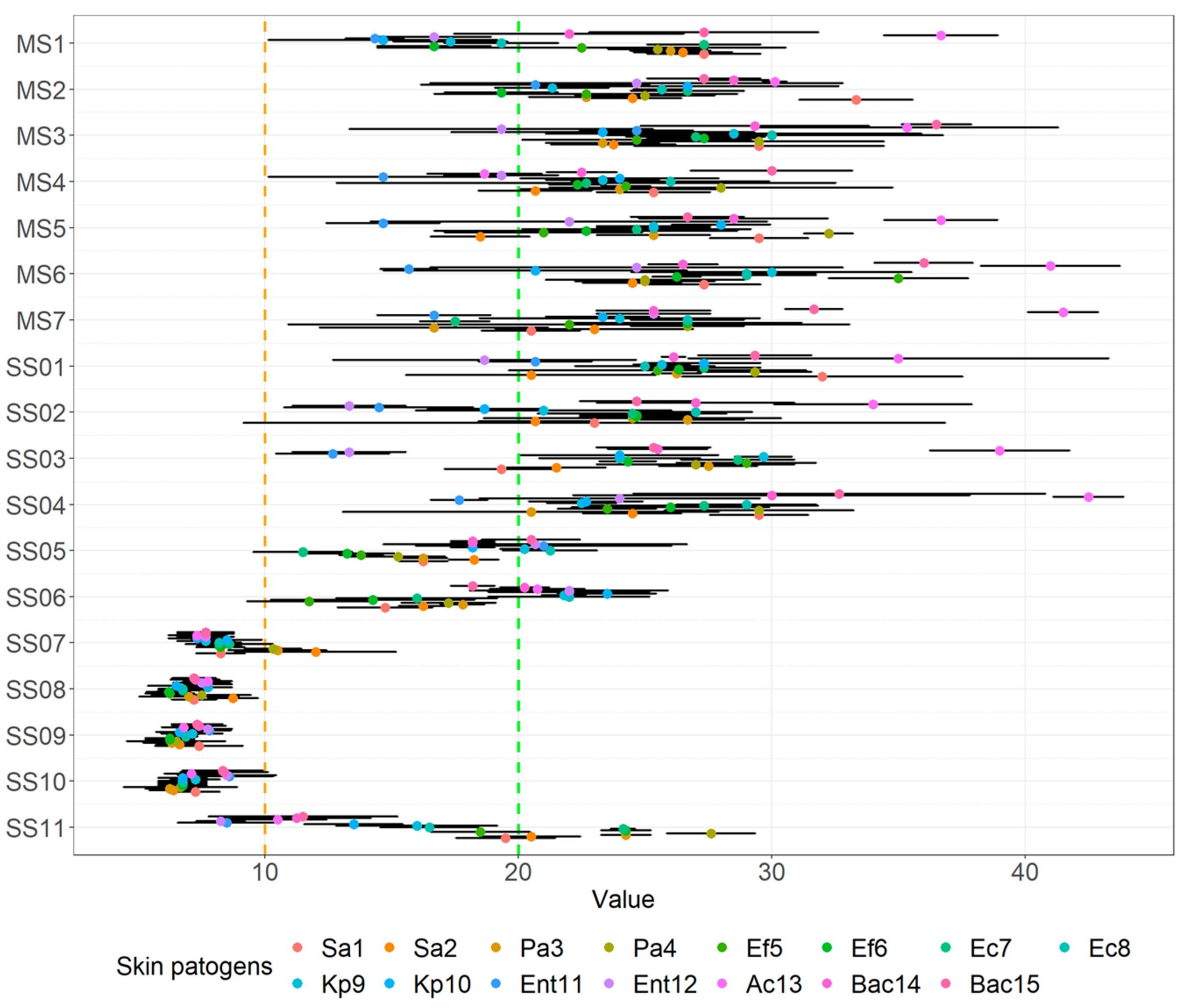 Microorganisms 10 02518 g002