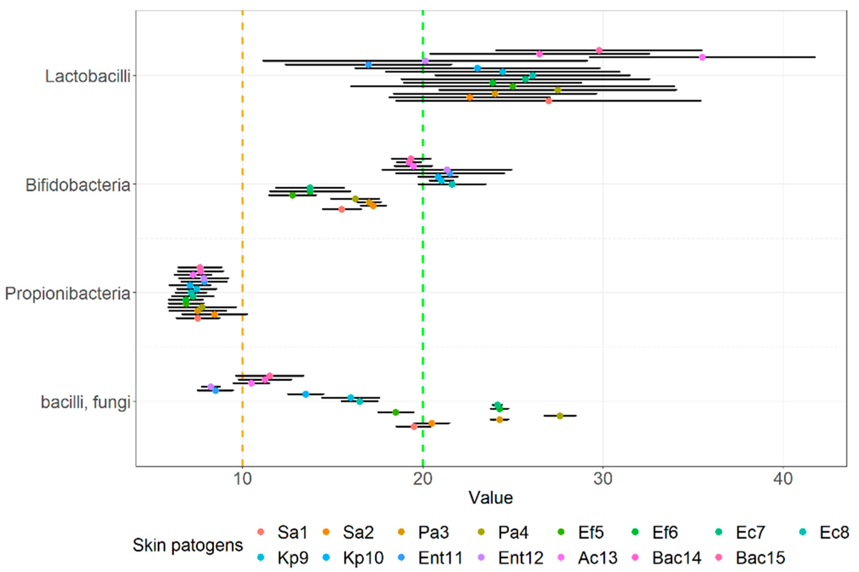 Microorganisms 10 02518 g004