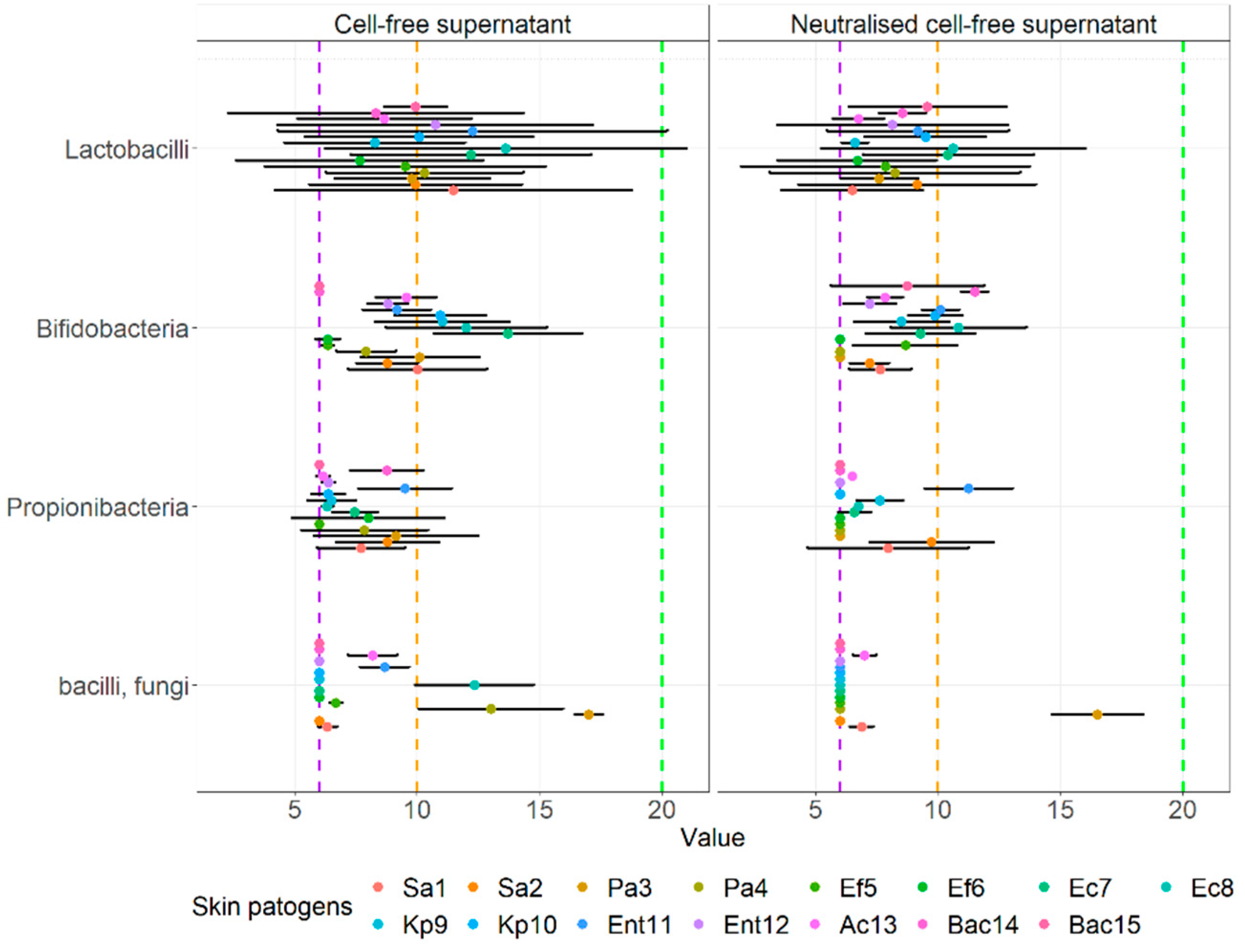 Microorganisms 10 02518 g007