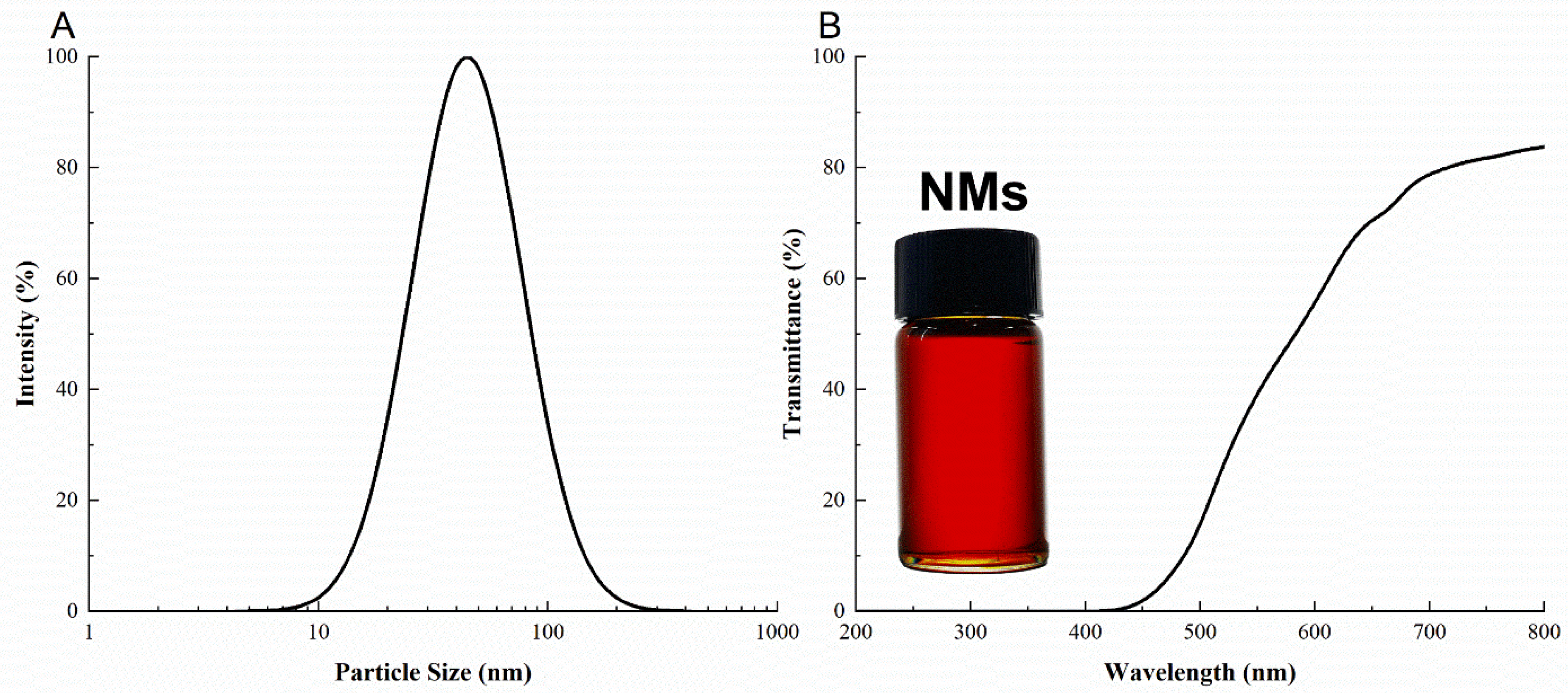 Microorganisms 11 00002 g001