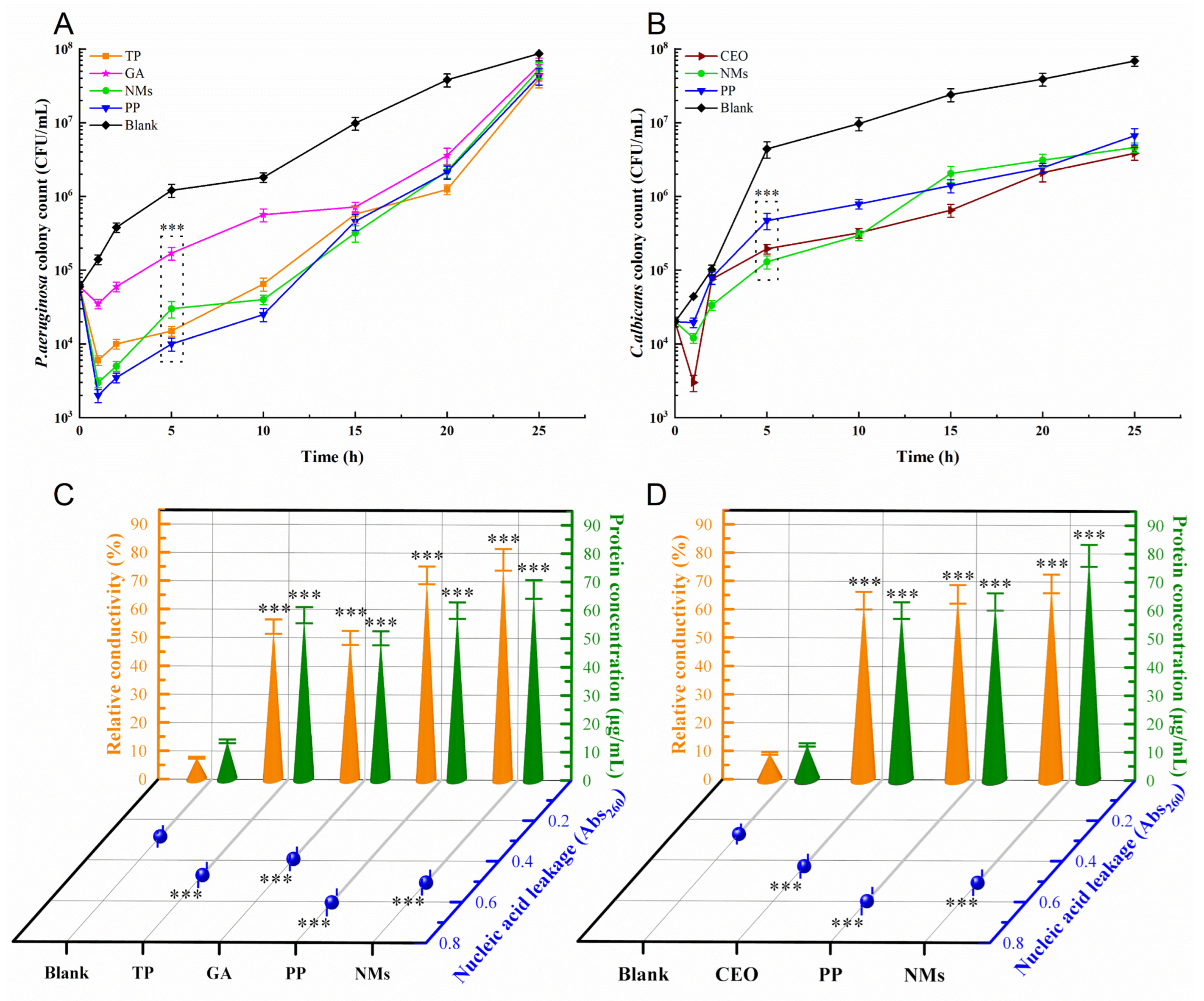 Microorganisms 11 00002 g005