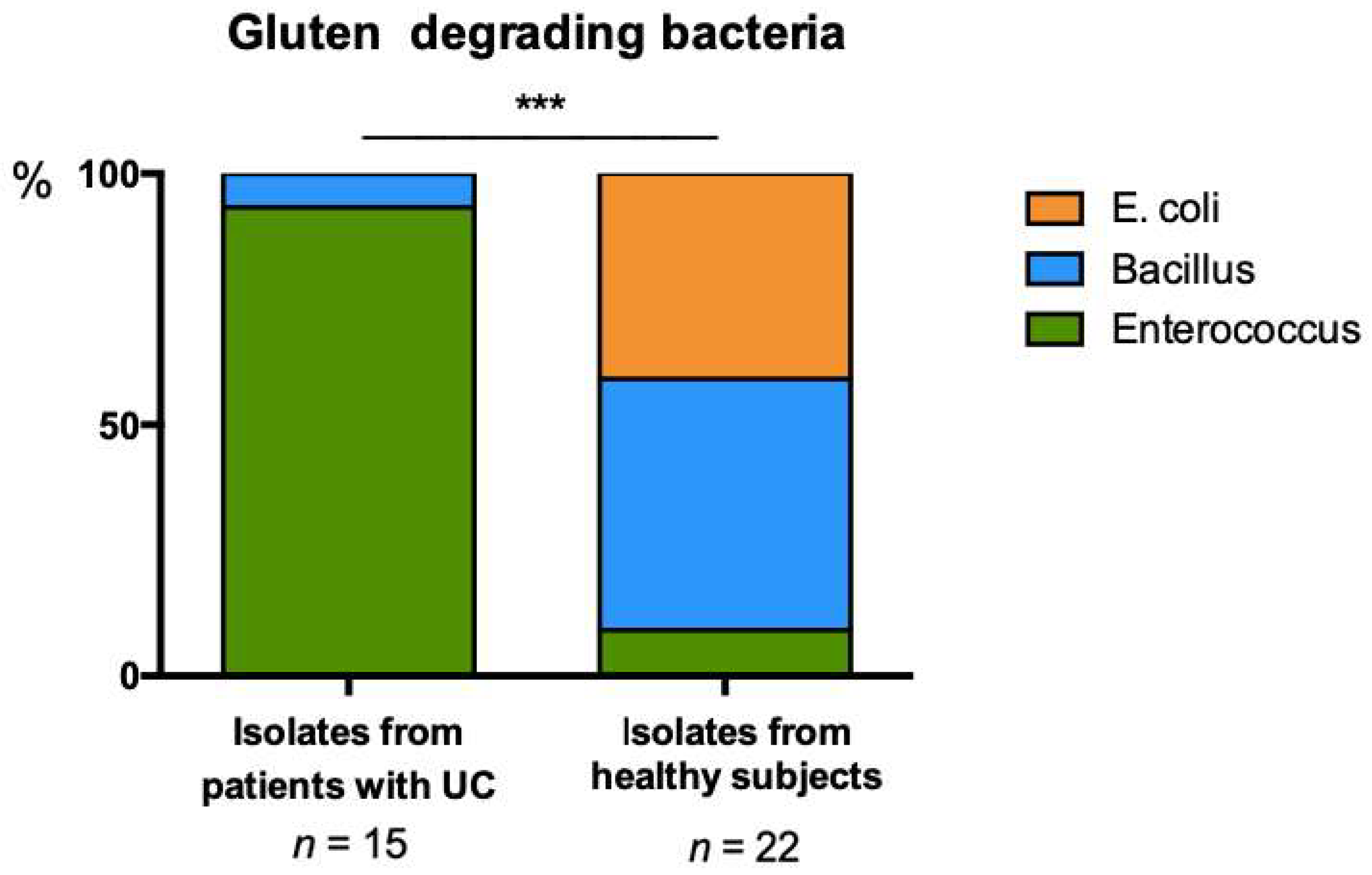 Microorganisms 11 00012 g002