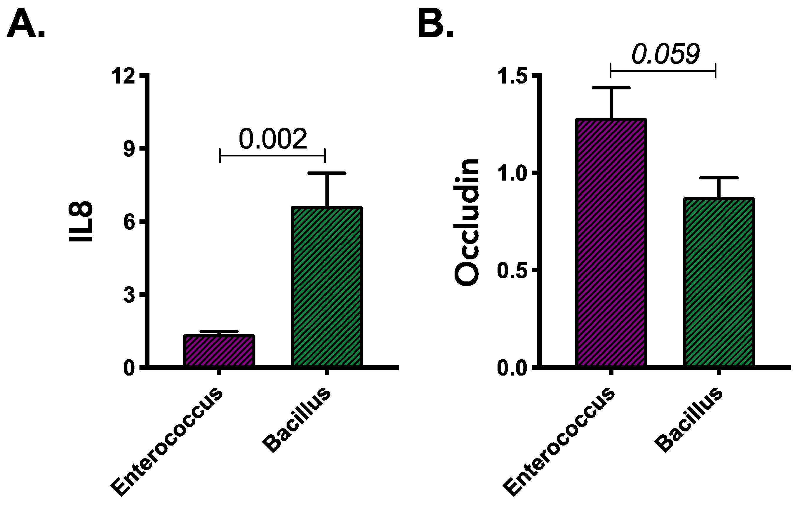 Microorganisms 11 00012 g003
