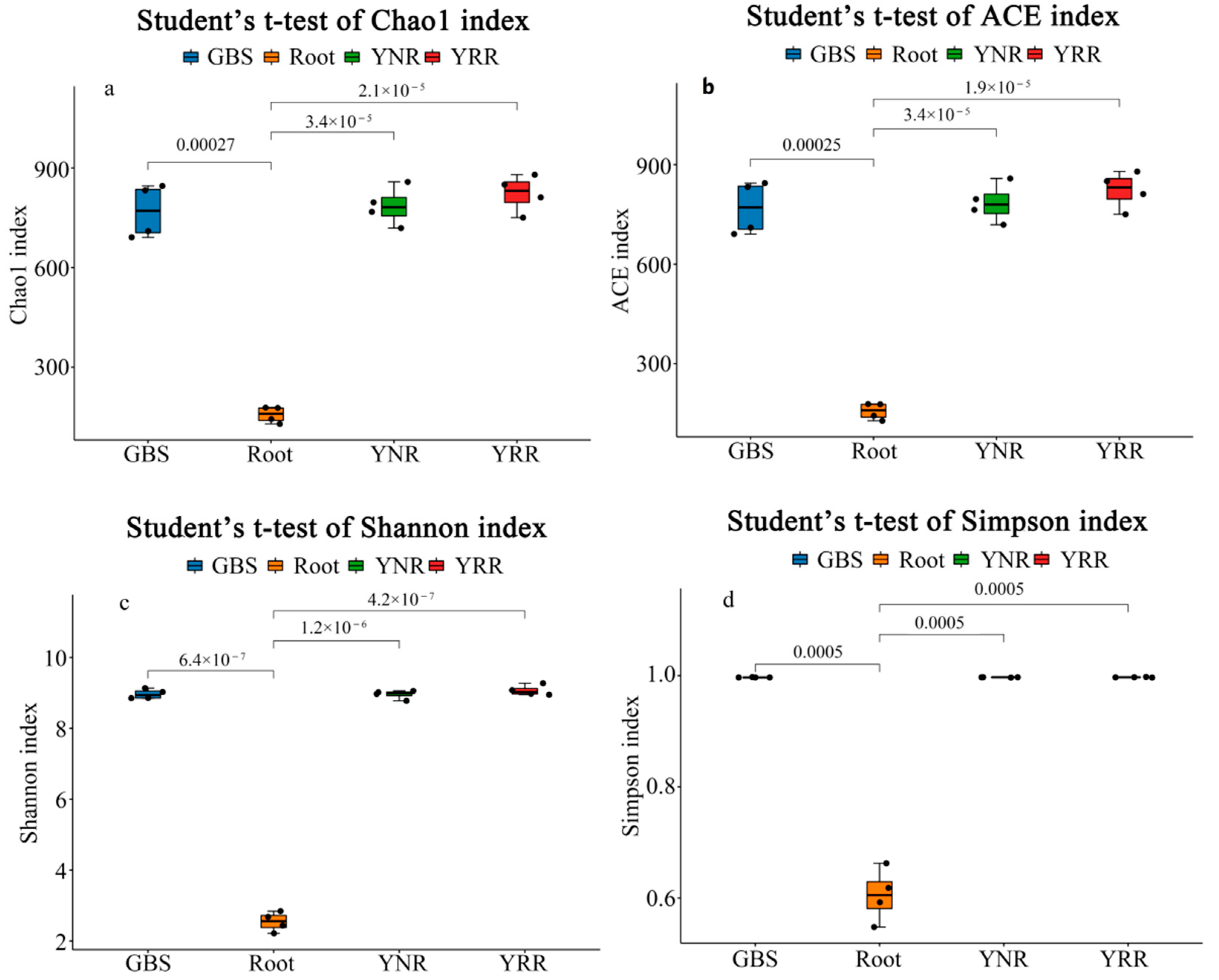 Microorganisms 11 00018 g001 Microorganisms 11 00018 g001