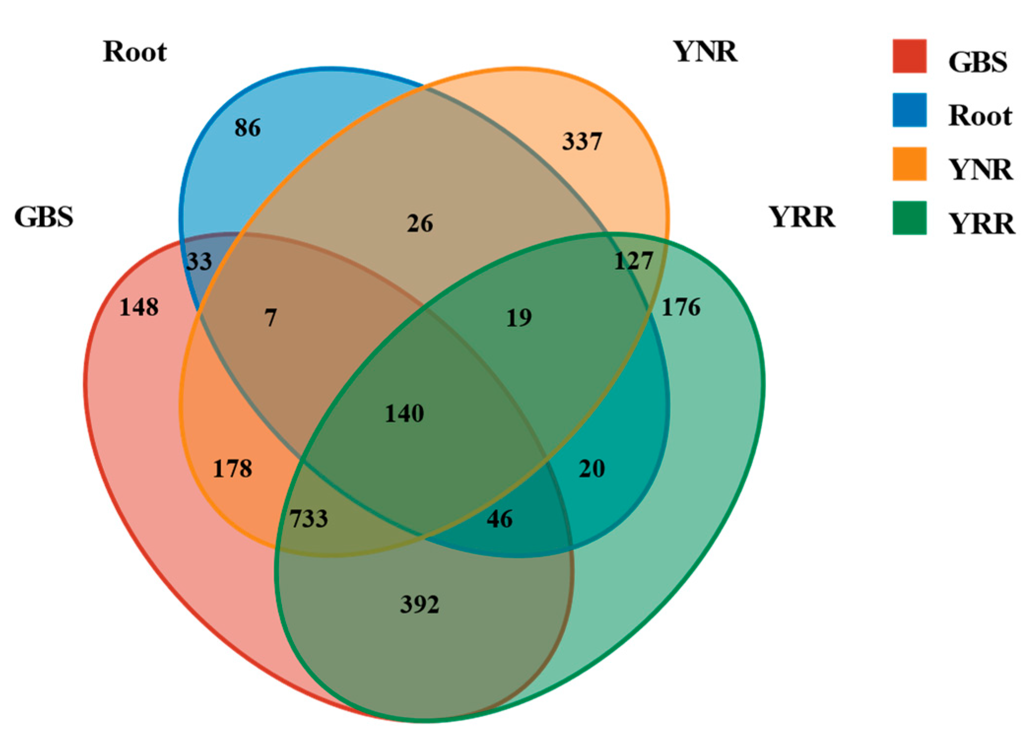 Microorganisms 11 00018 g002 Microorganisms 11 00018 g002