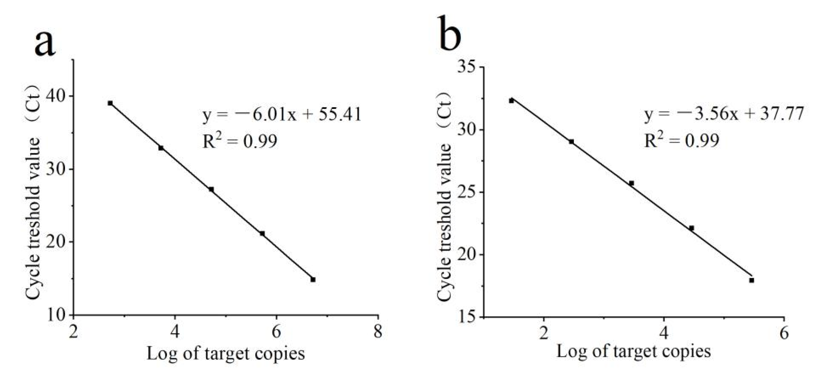 Microorganisms 11 00020 g004