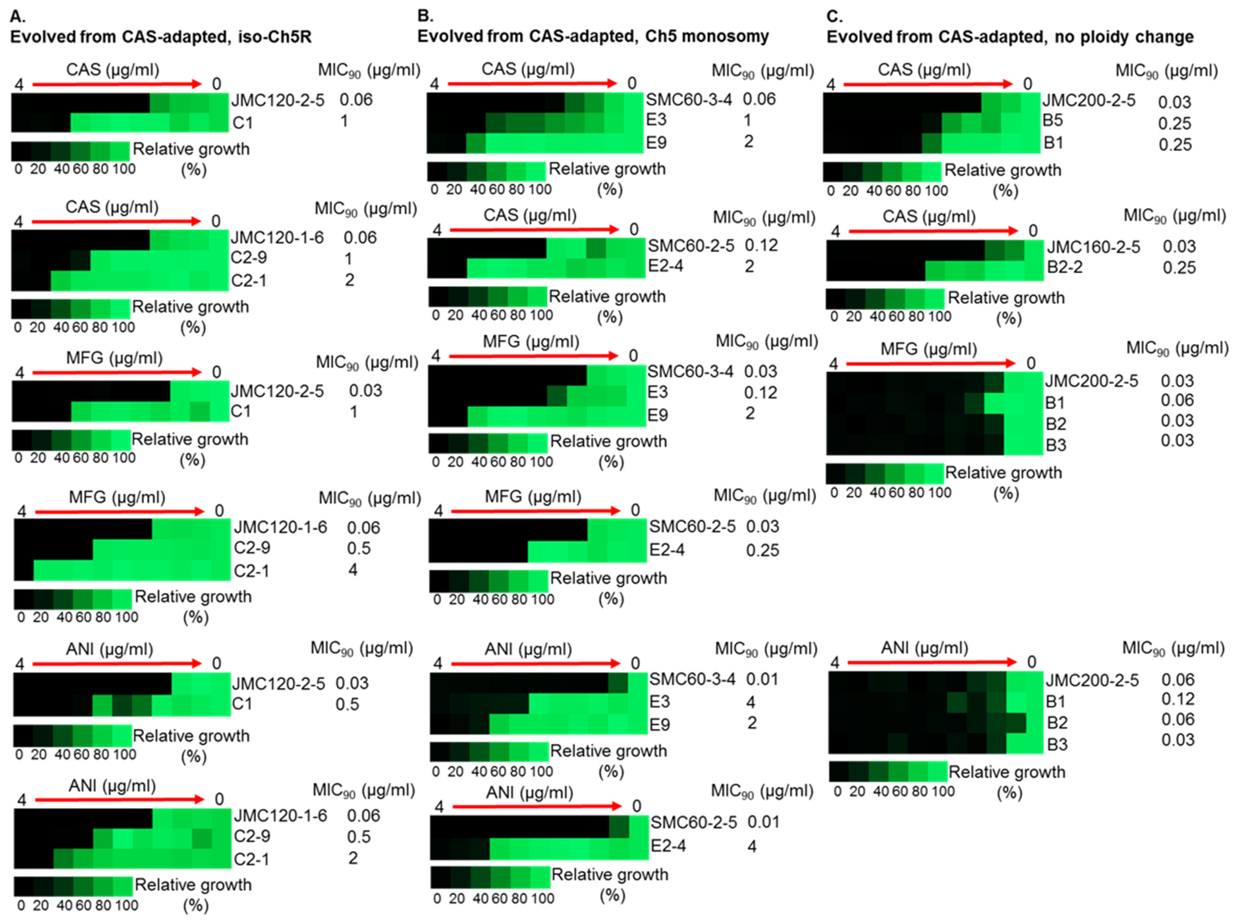 Microorganisms 11 00023 g003 Microorganisms 11 00023 g003