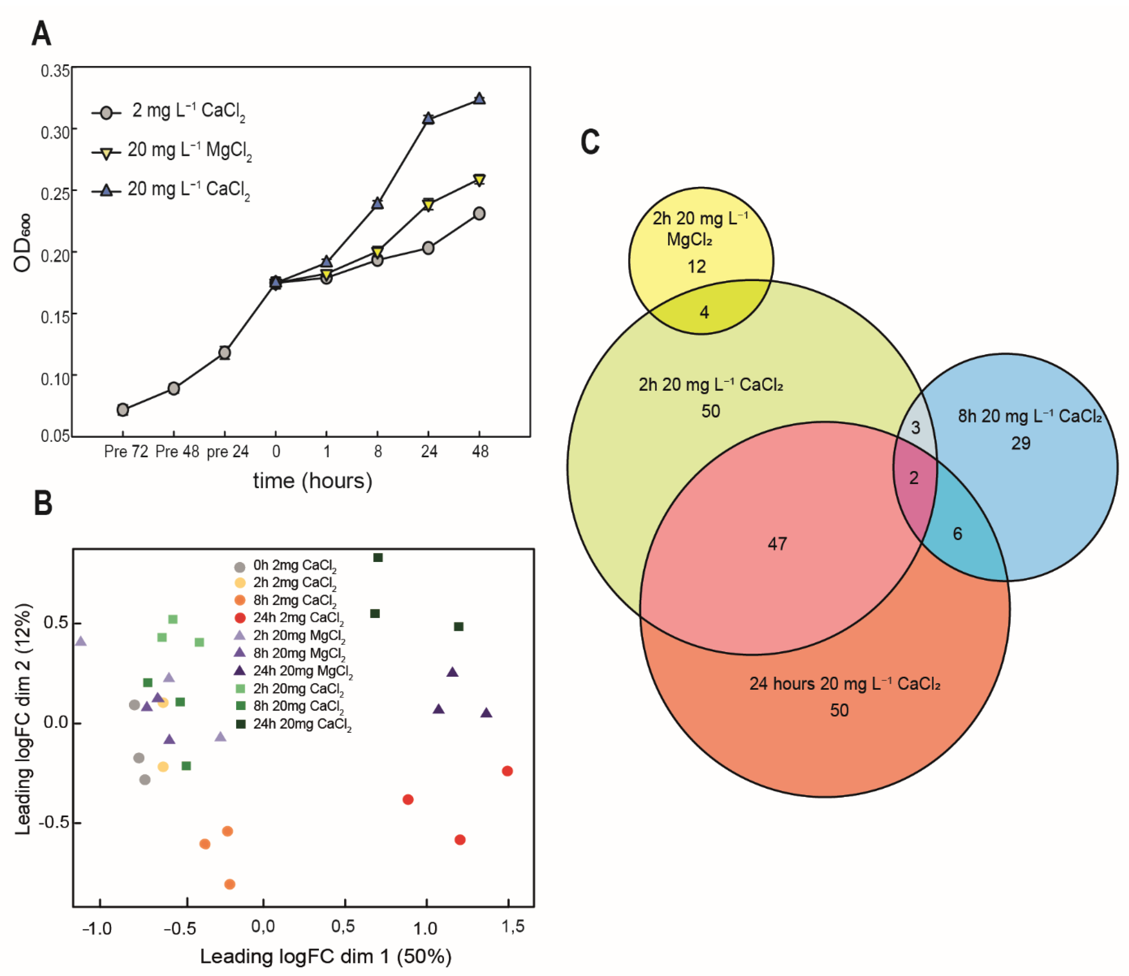 Microorganisms 11 00027 g006 Microorganisms 11 00027 g006
