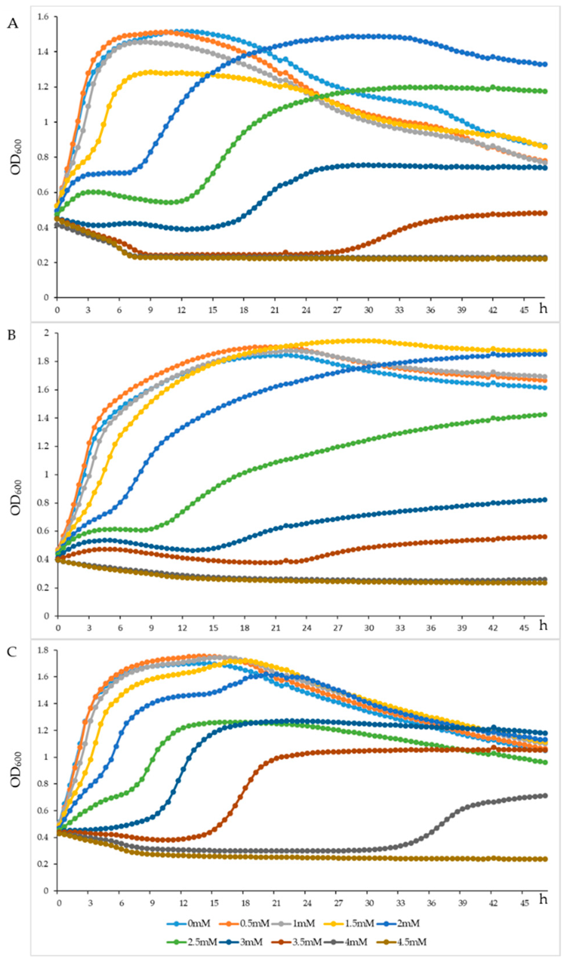 Microorganisms 11 00029 g004 Microorganisms 11 00029 g004