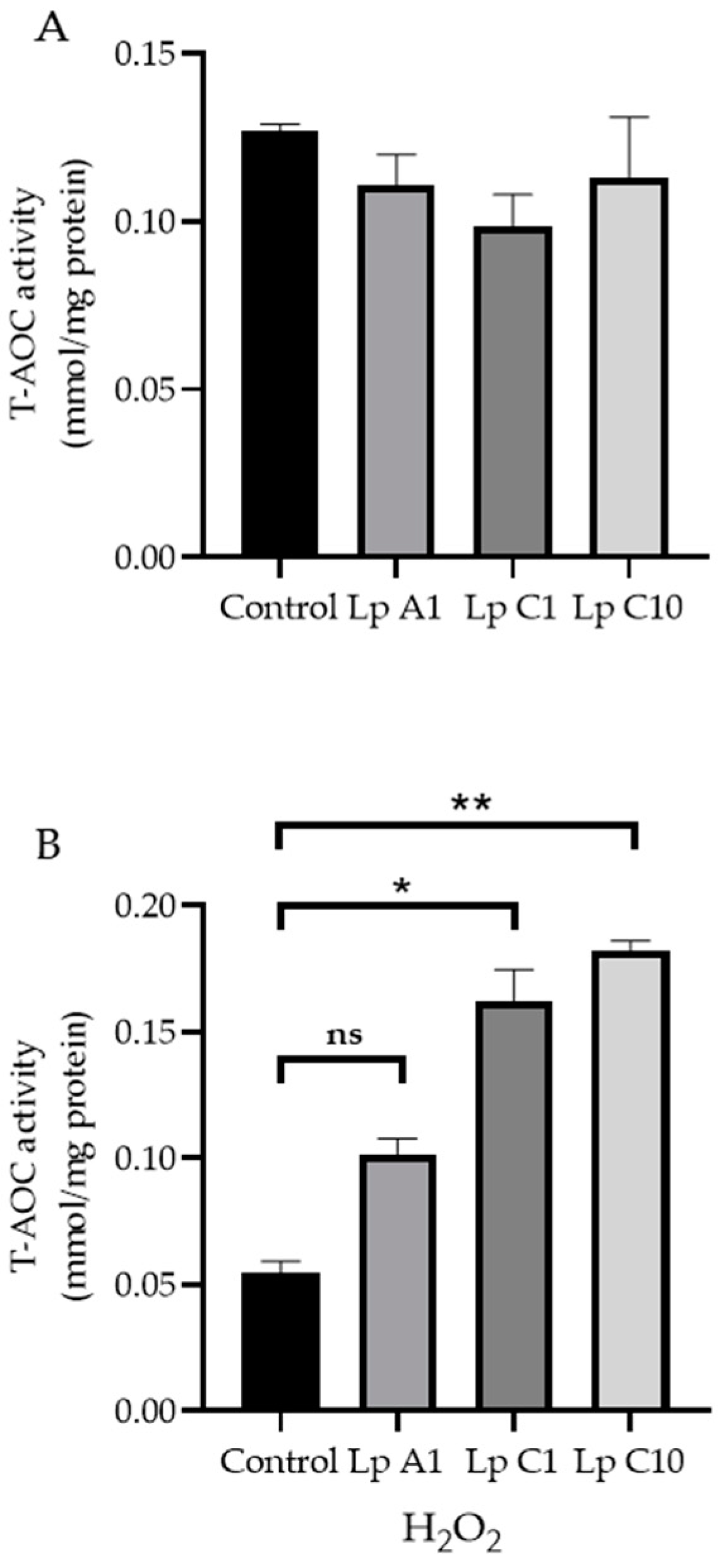 Microorganisms 11 00029 g006 Microorganisms 11 00029 g006