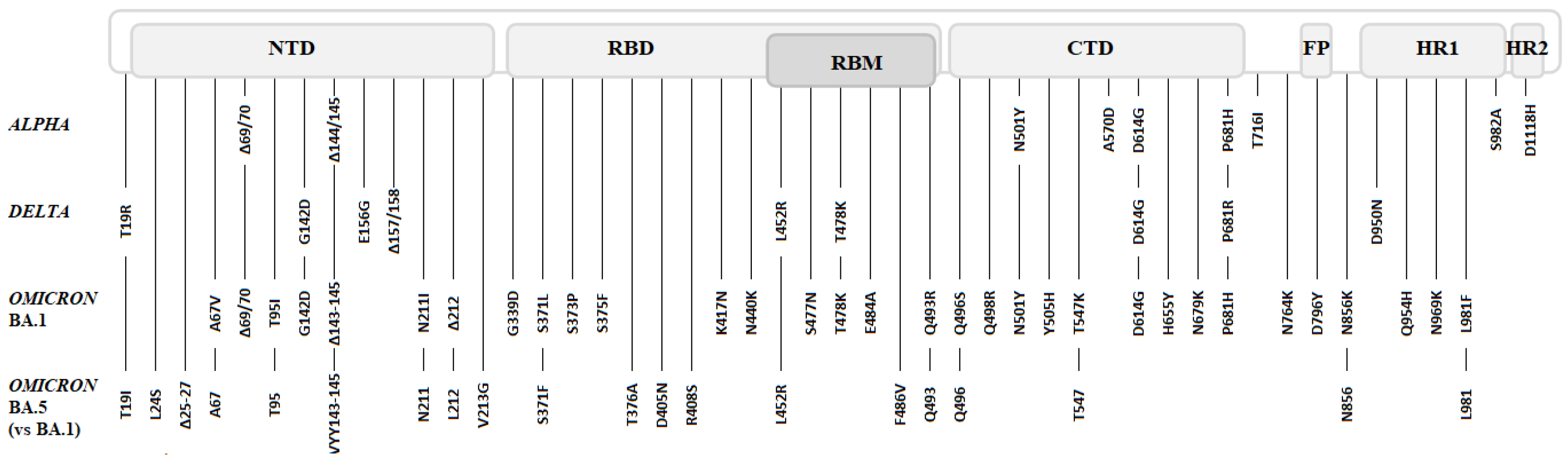 Microorganisms 11 00030 g001 Microorganisms 11 00030 g001