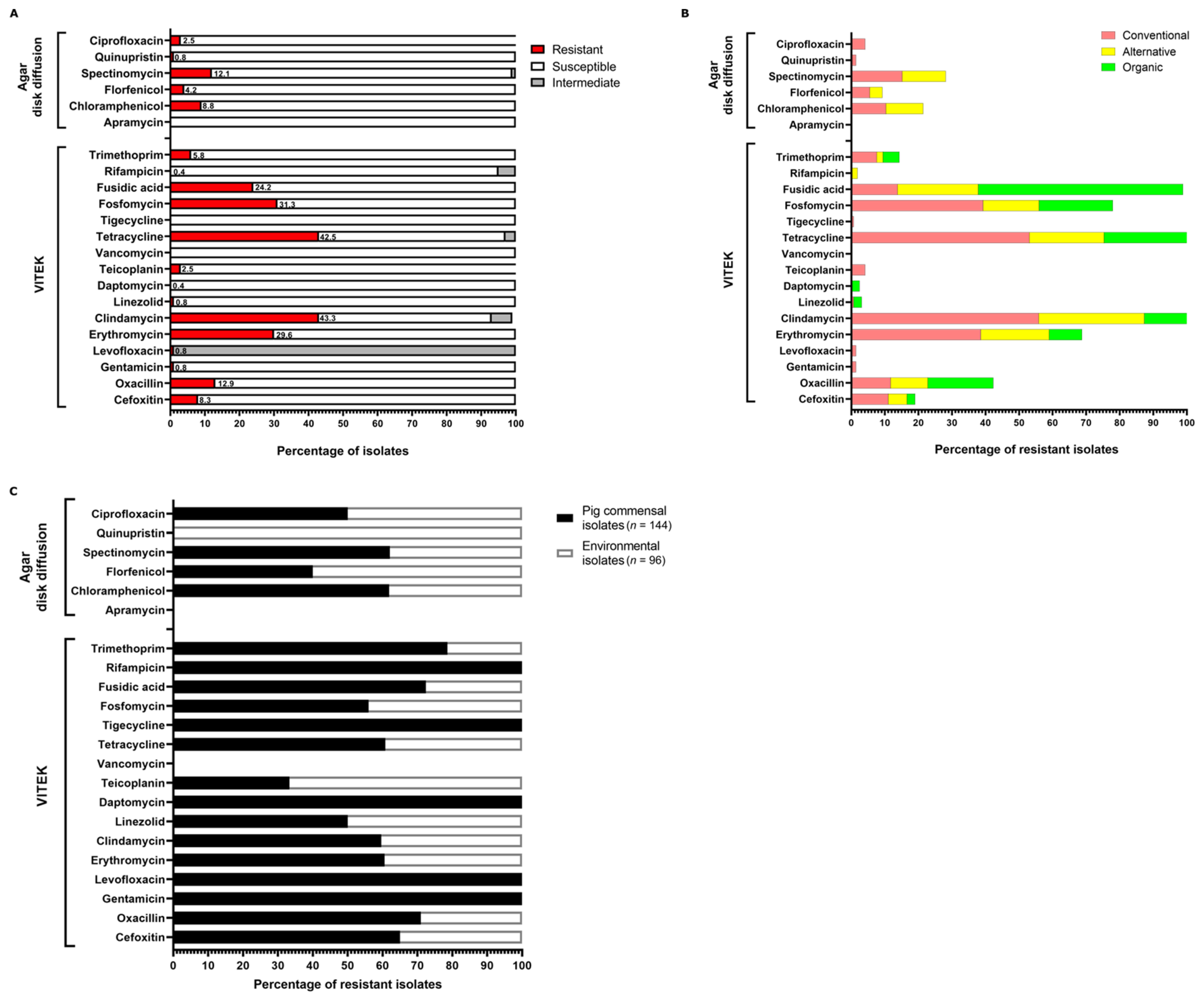 Microorganisms 11 00031 g002 Microorganisms 11 00031 g002