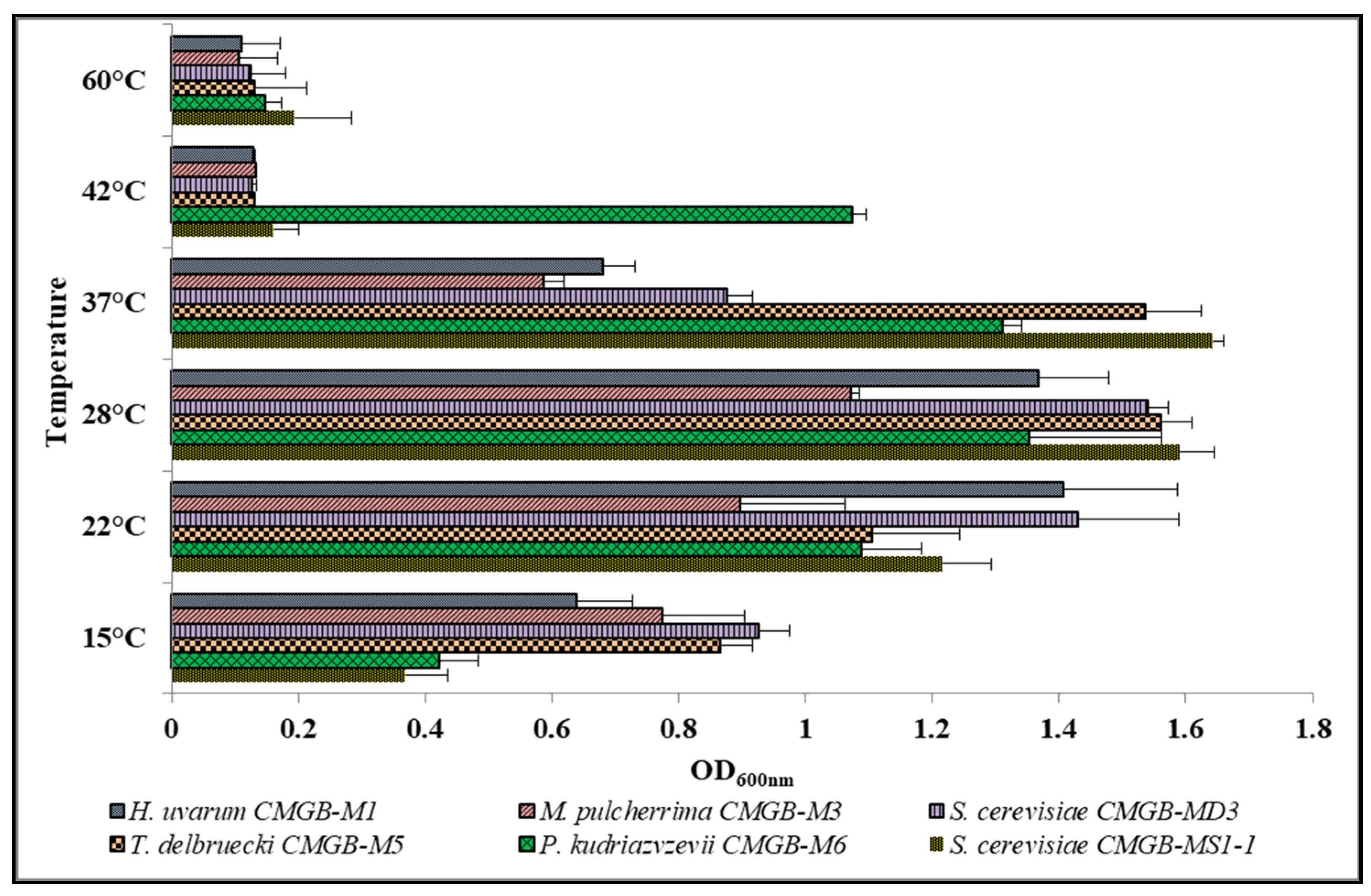 Microorganisms 11 00037 g005 Microorganisms 11 00037 g005