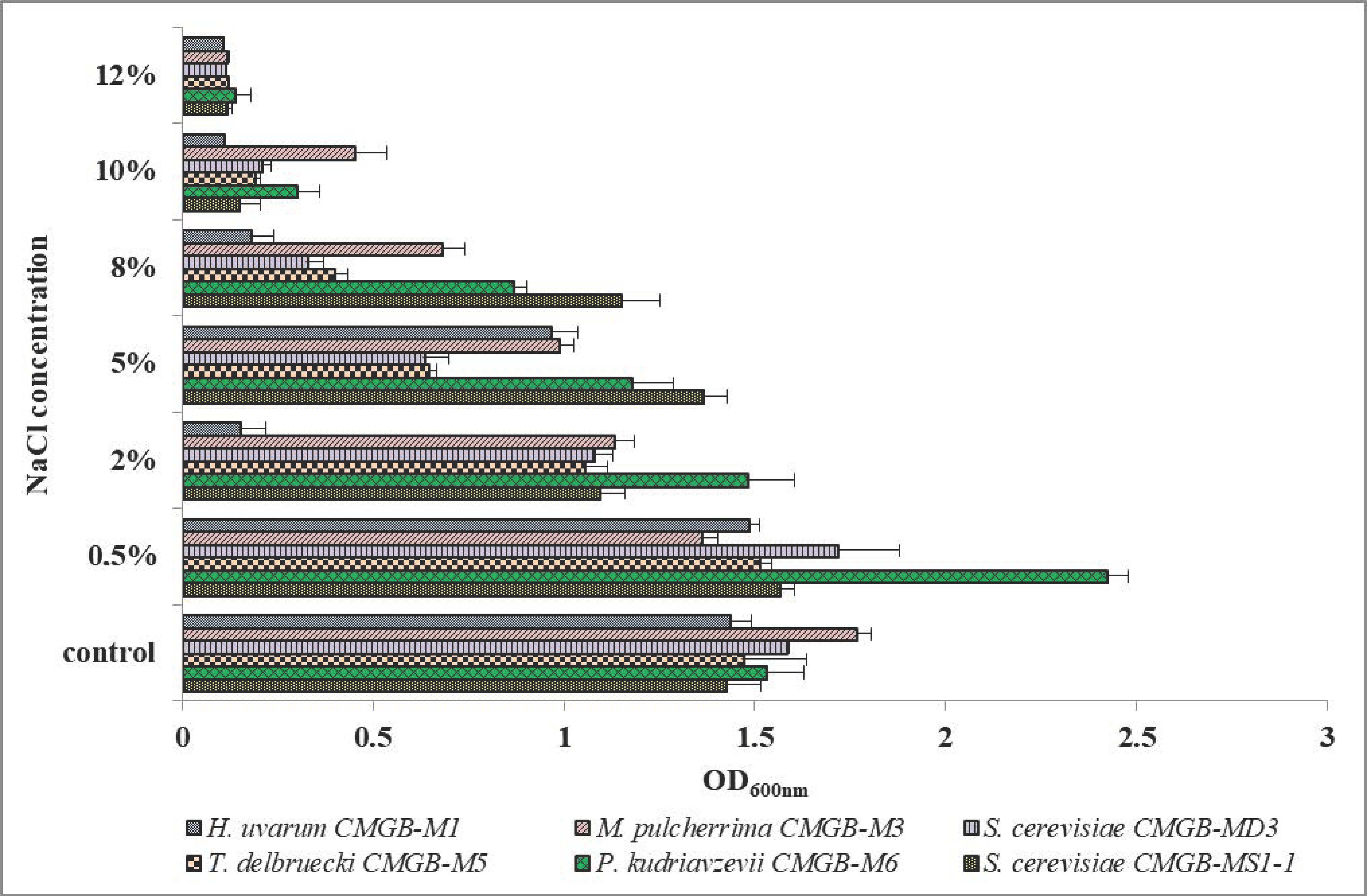 Microorganisms 11 00037 g006 Microorganisms 11 00037 g006