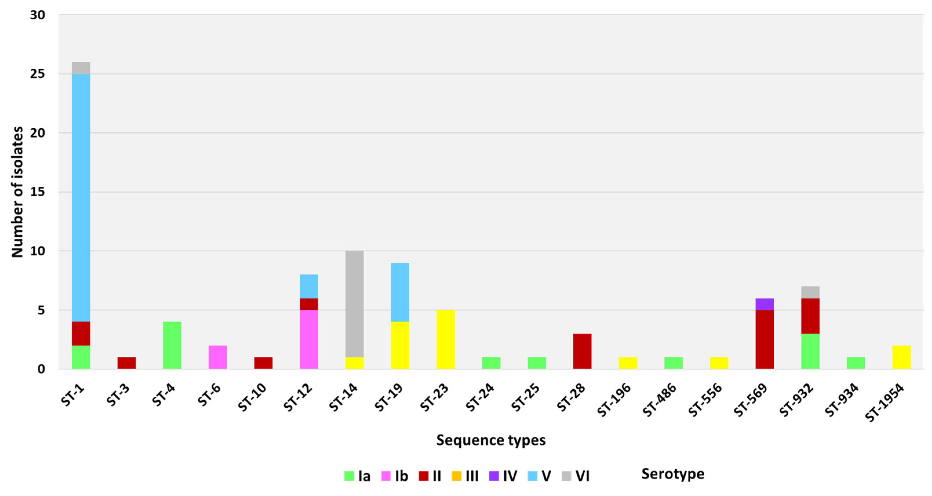 Microorganisms 11 00038 g002 Microorganisms 11 00038 g002