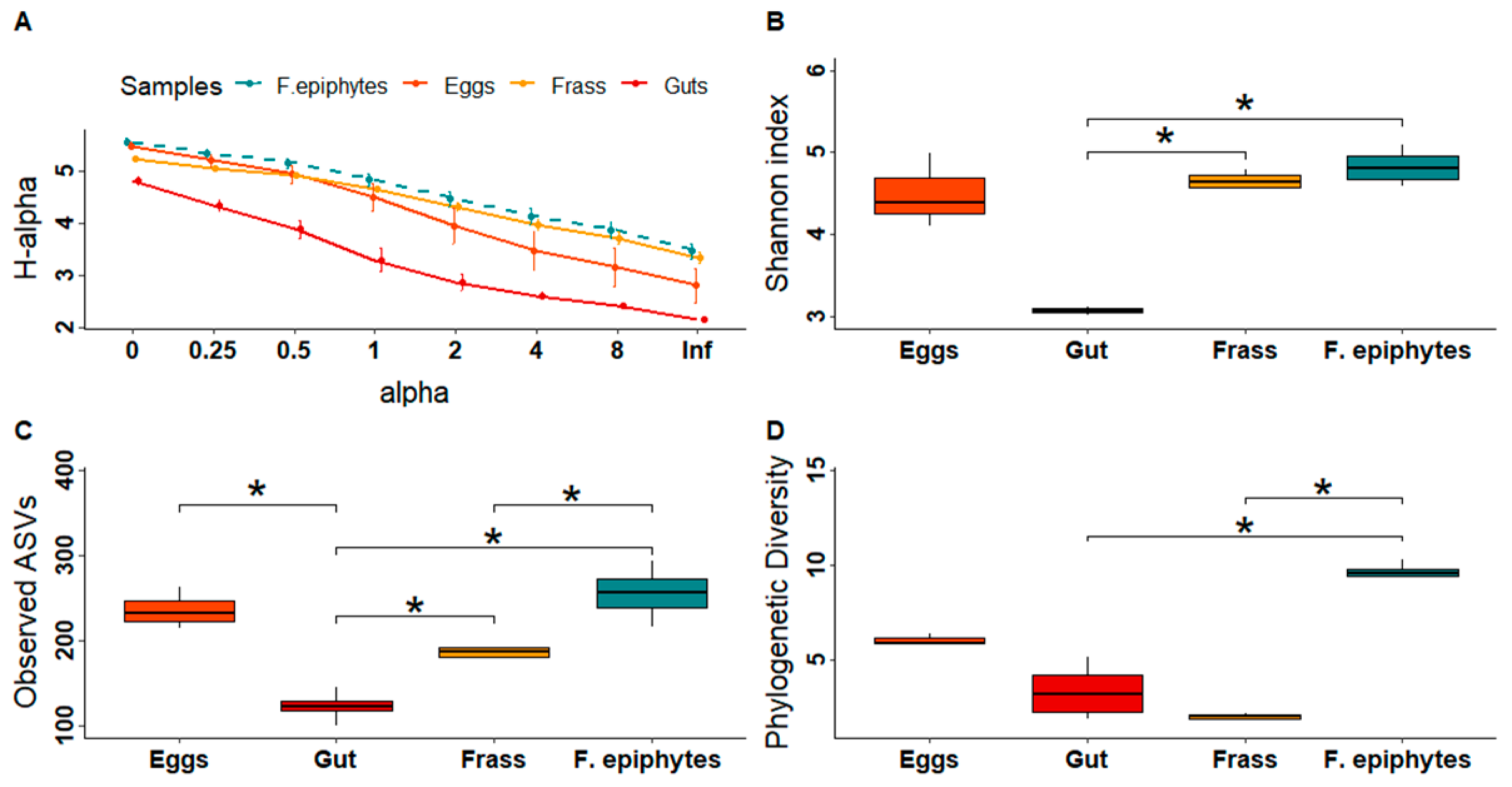 Phylogenetic diversity and the structure of host-epiphyte interactions