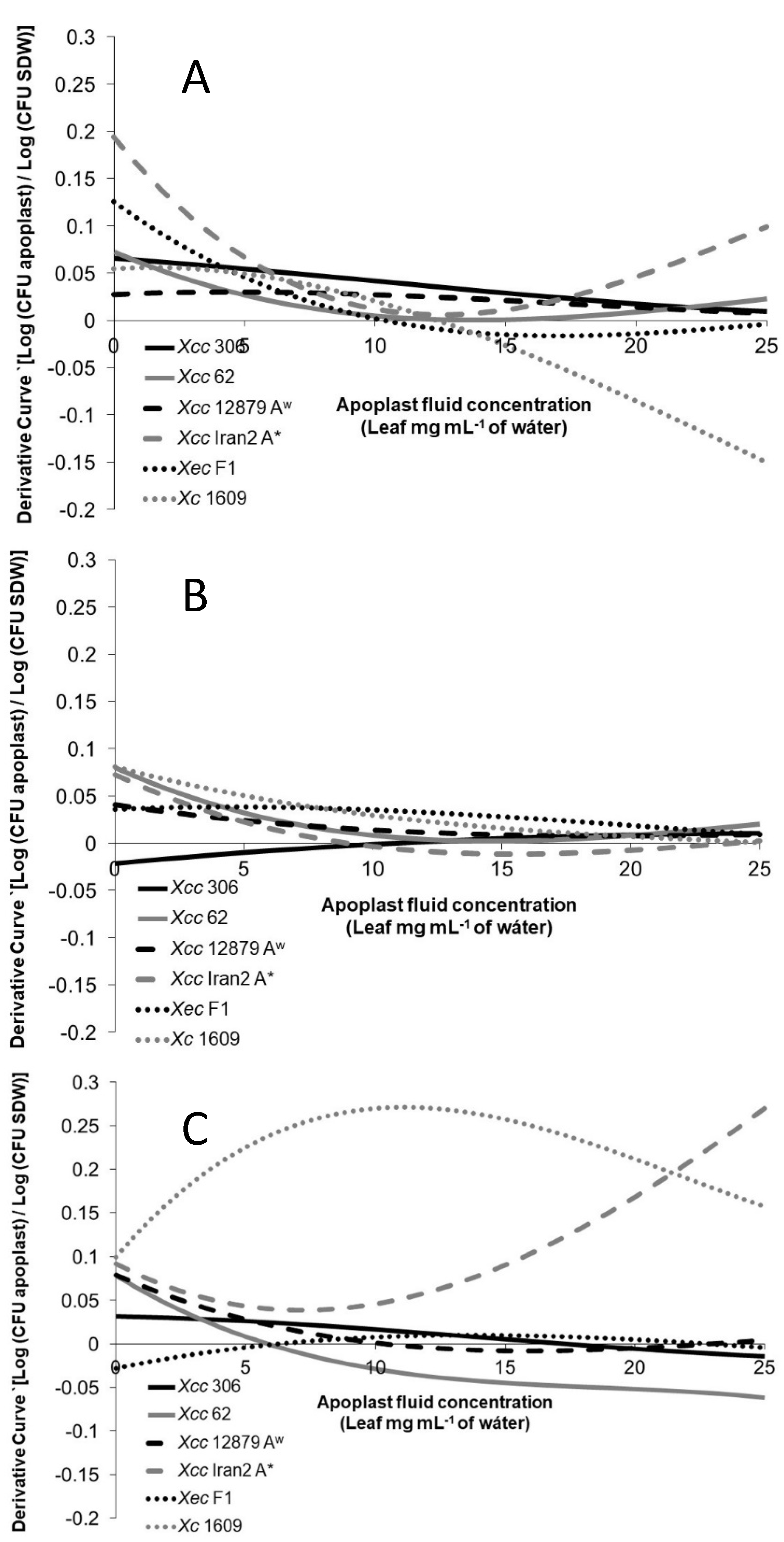 Microorganisms 11 00043 g004