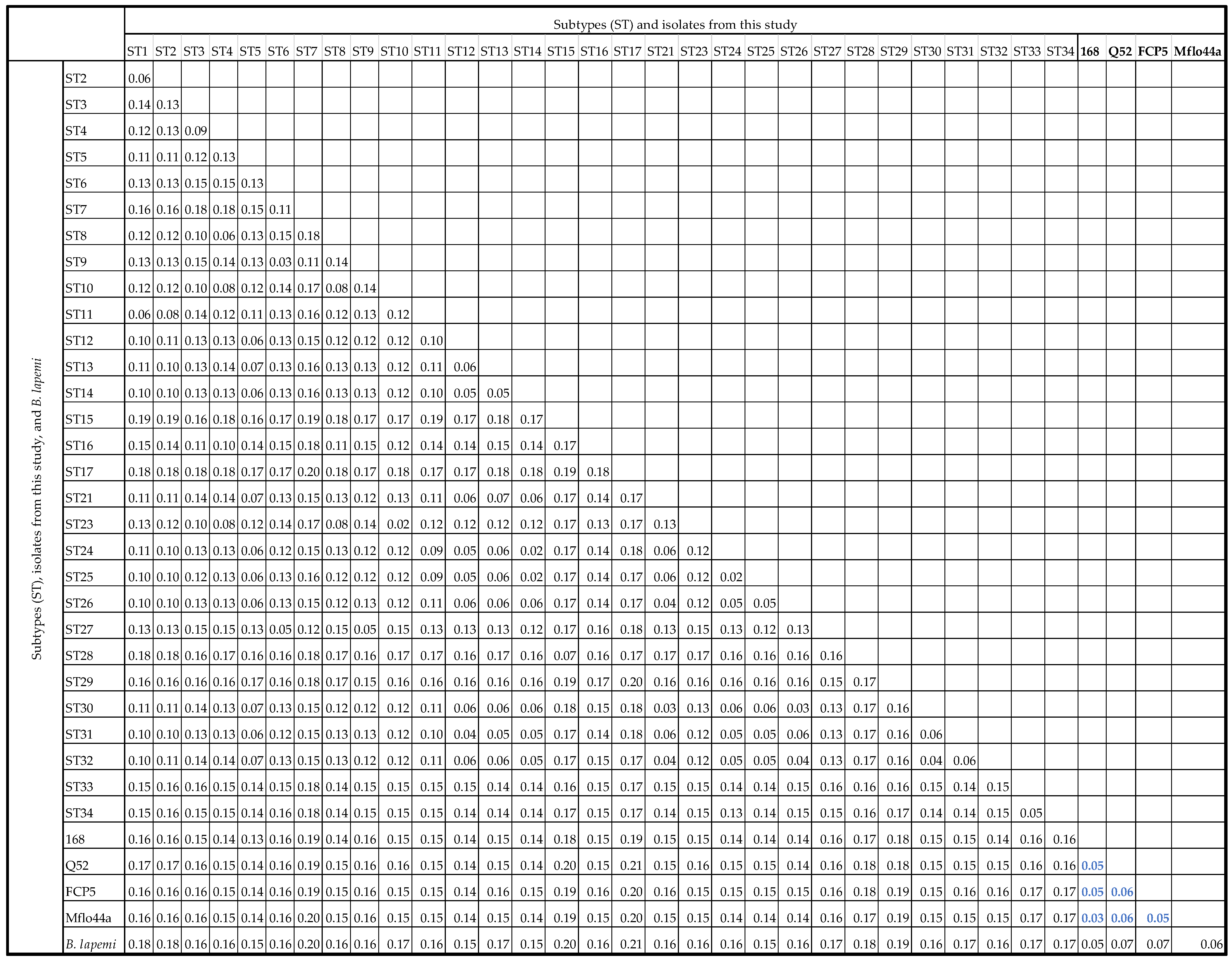 Microorganisms 11 00046 g003 Microorganisms 11 00046 g003