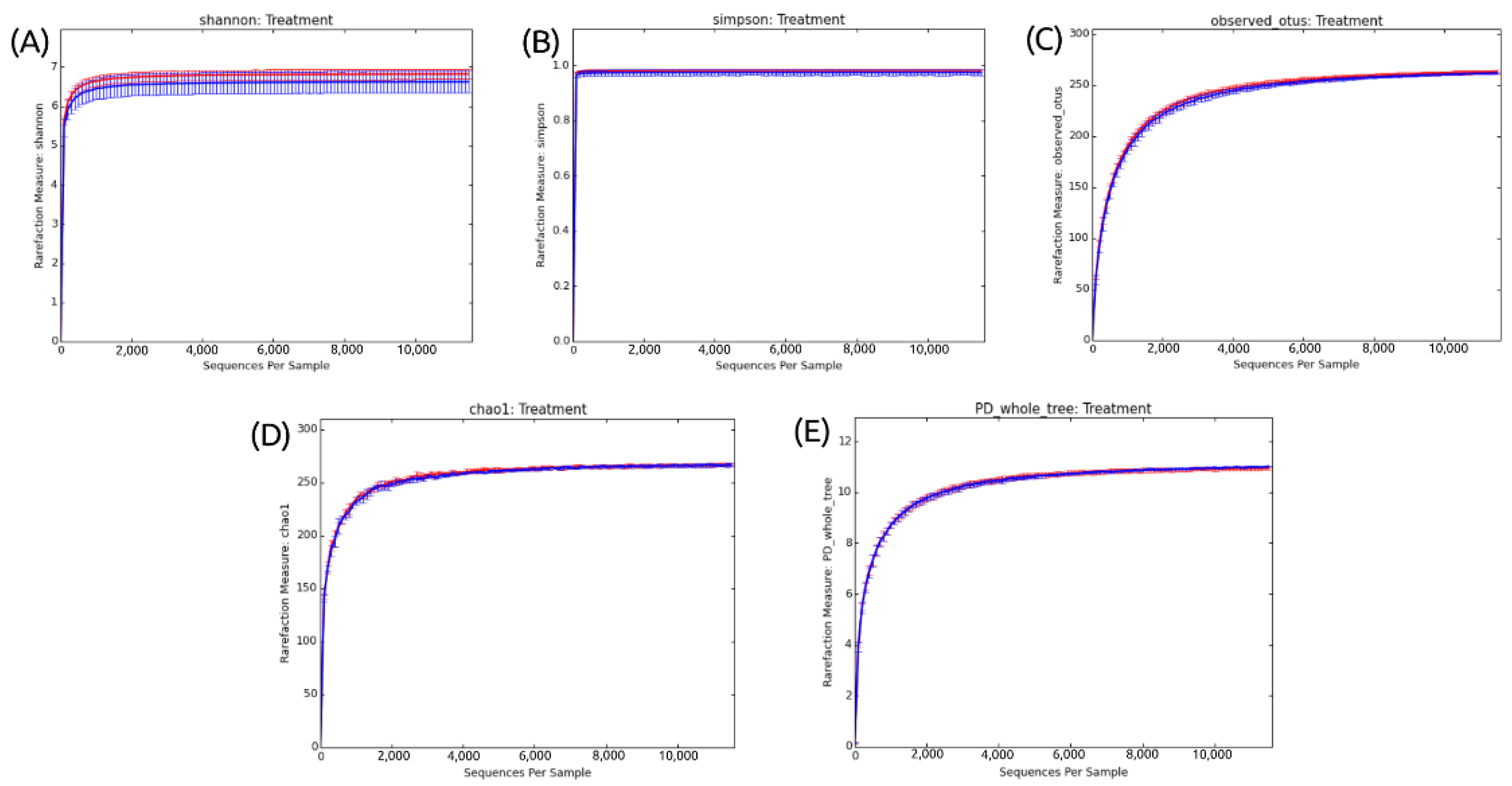 Microorganisms 11 00052 g002