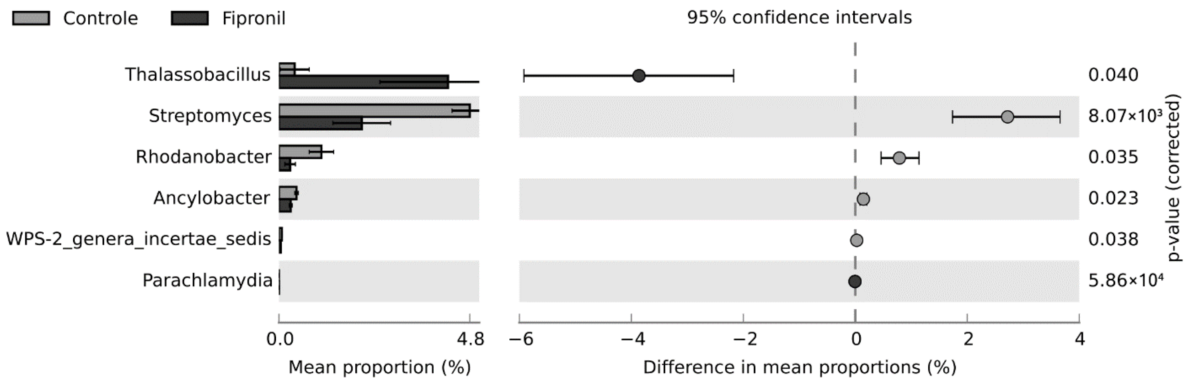 Microorganisms 11 00052 g005