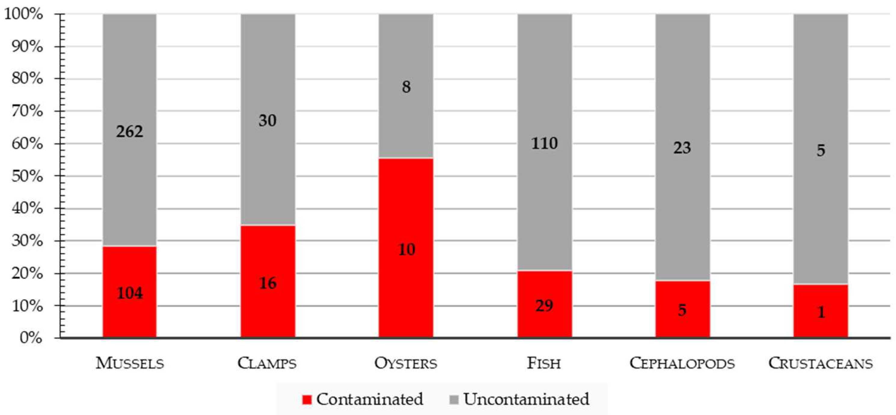 Microorganisms 11 00053 g001 Microorganisms 11 00053 g001