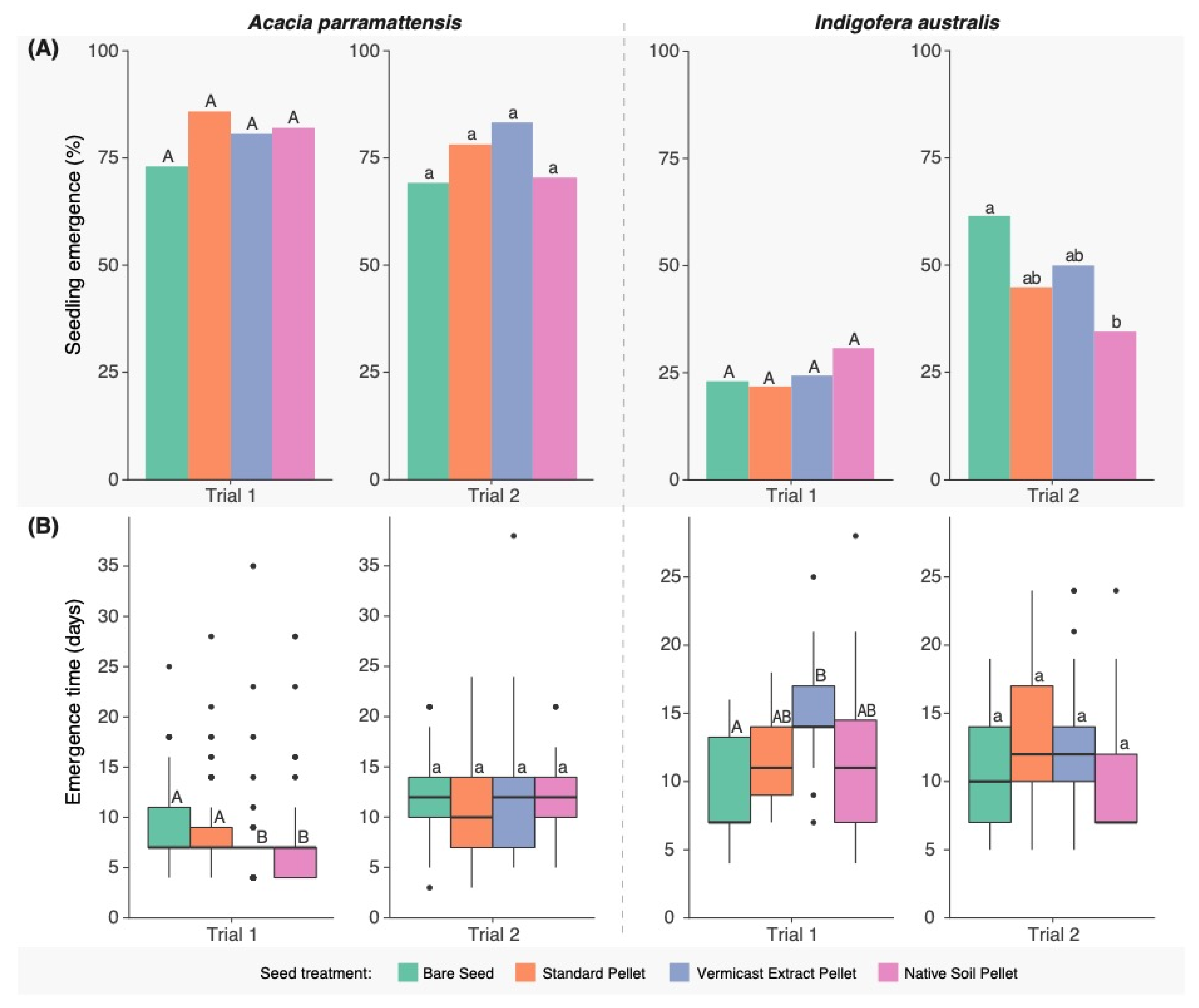 Microorganisms 11 00055 g003 Microorganisms 11 00055 g003