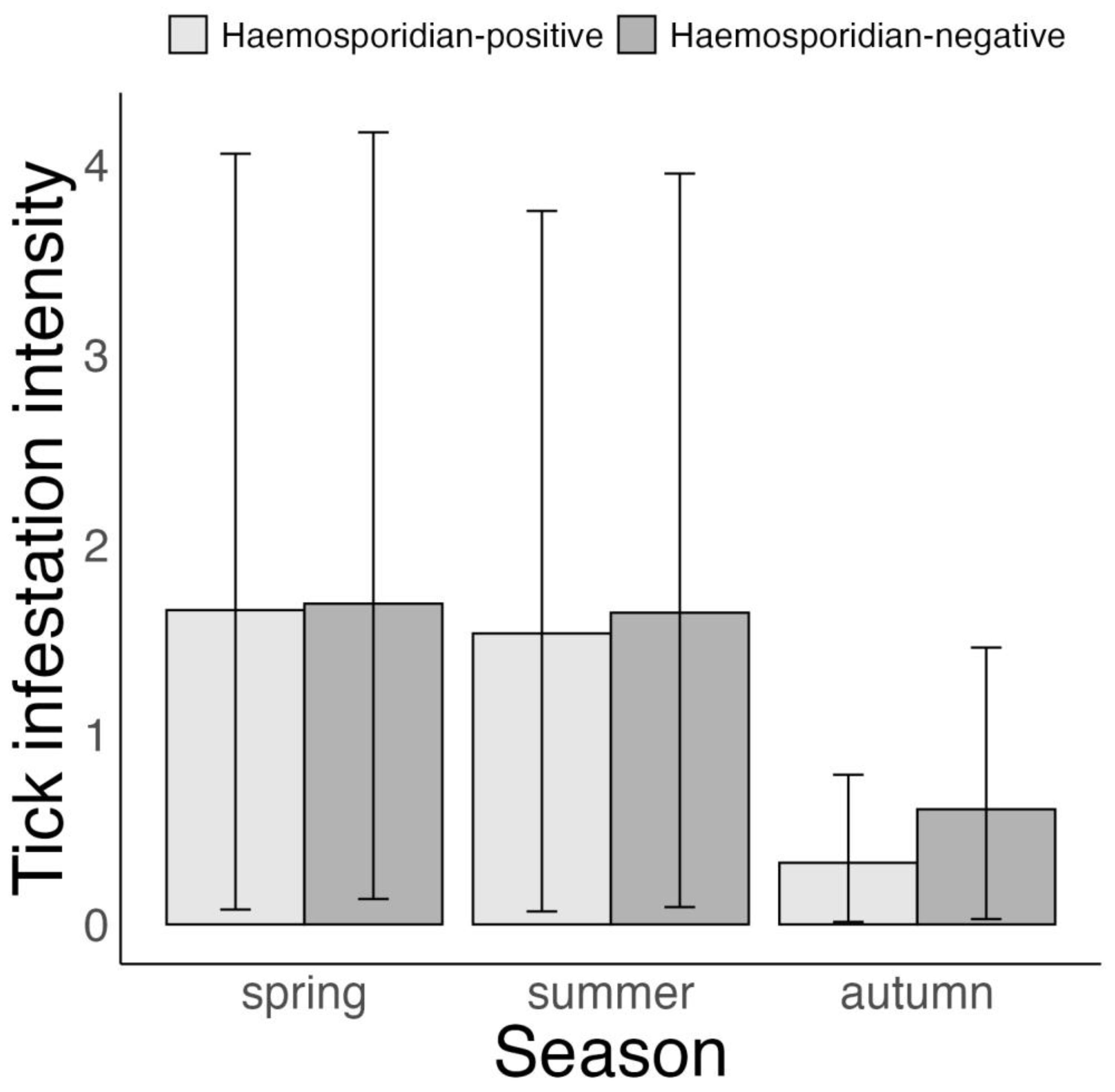 Microorganisms 11 00060 g002 Microorganisms 11 00060 g002