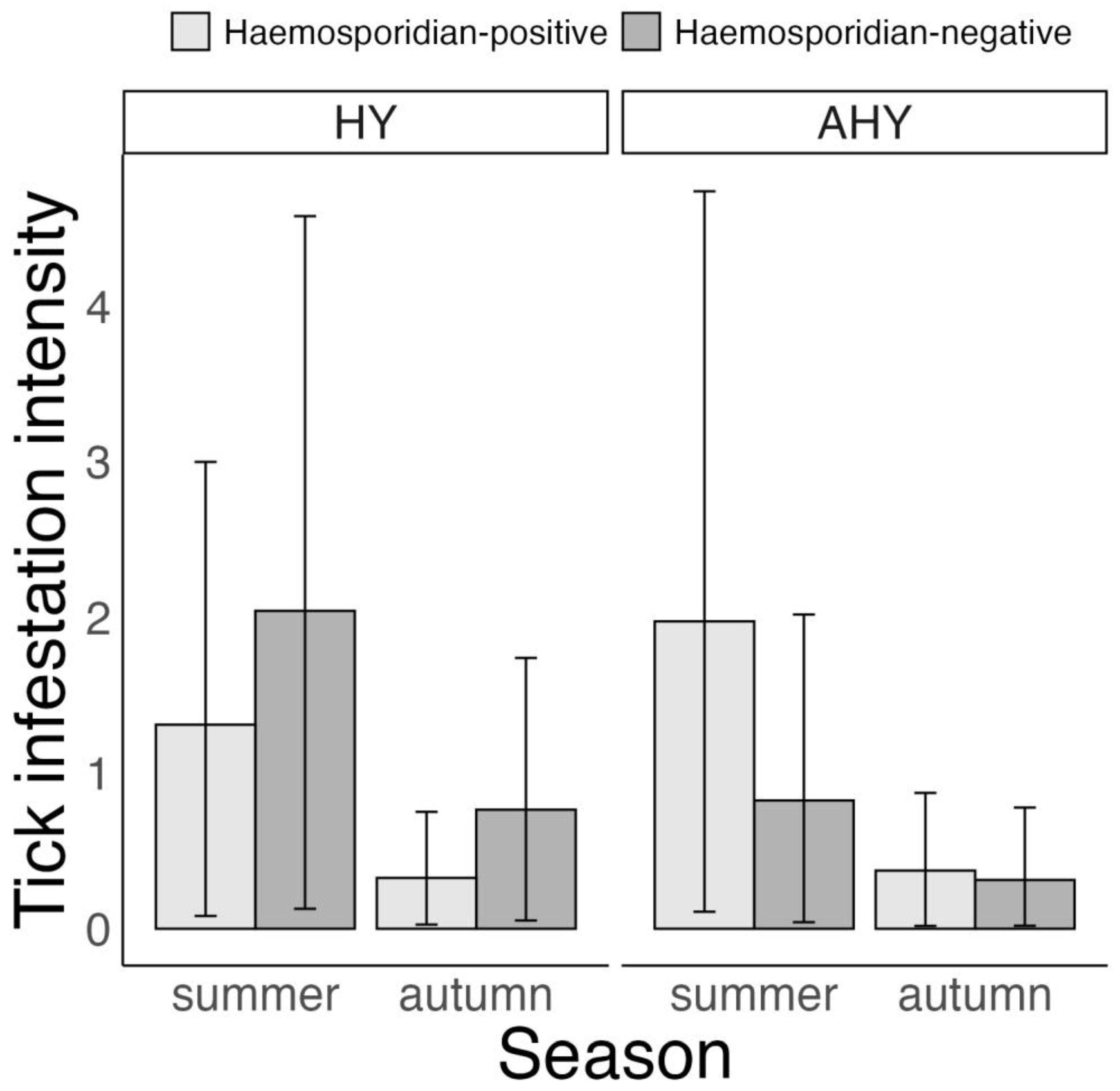 Microorganisms 11 00060 g003 Microorganisms 11 00060 g003