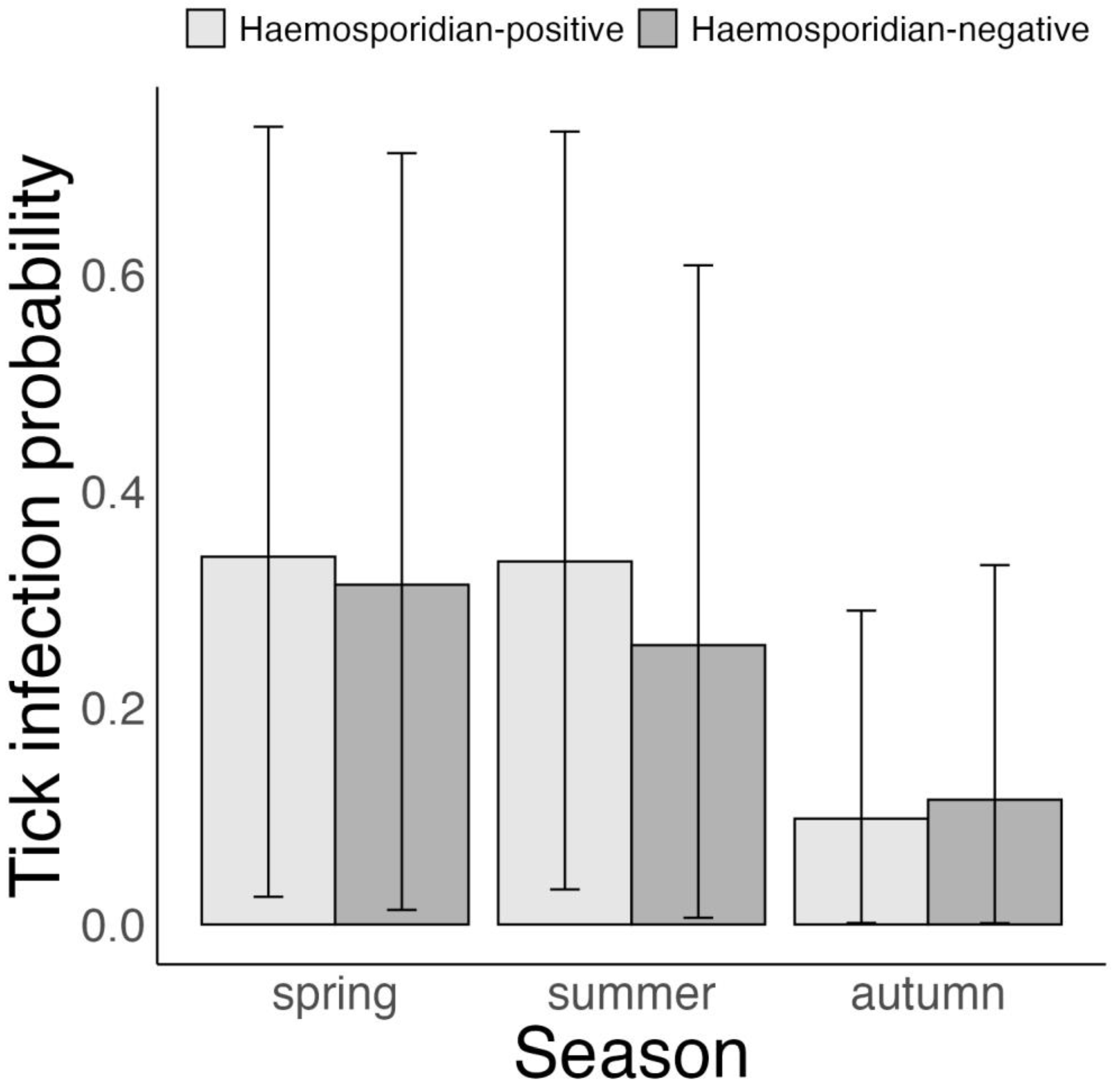 Microorganisms 11 00060 g004 Microorganisms 11 00060 g004