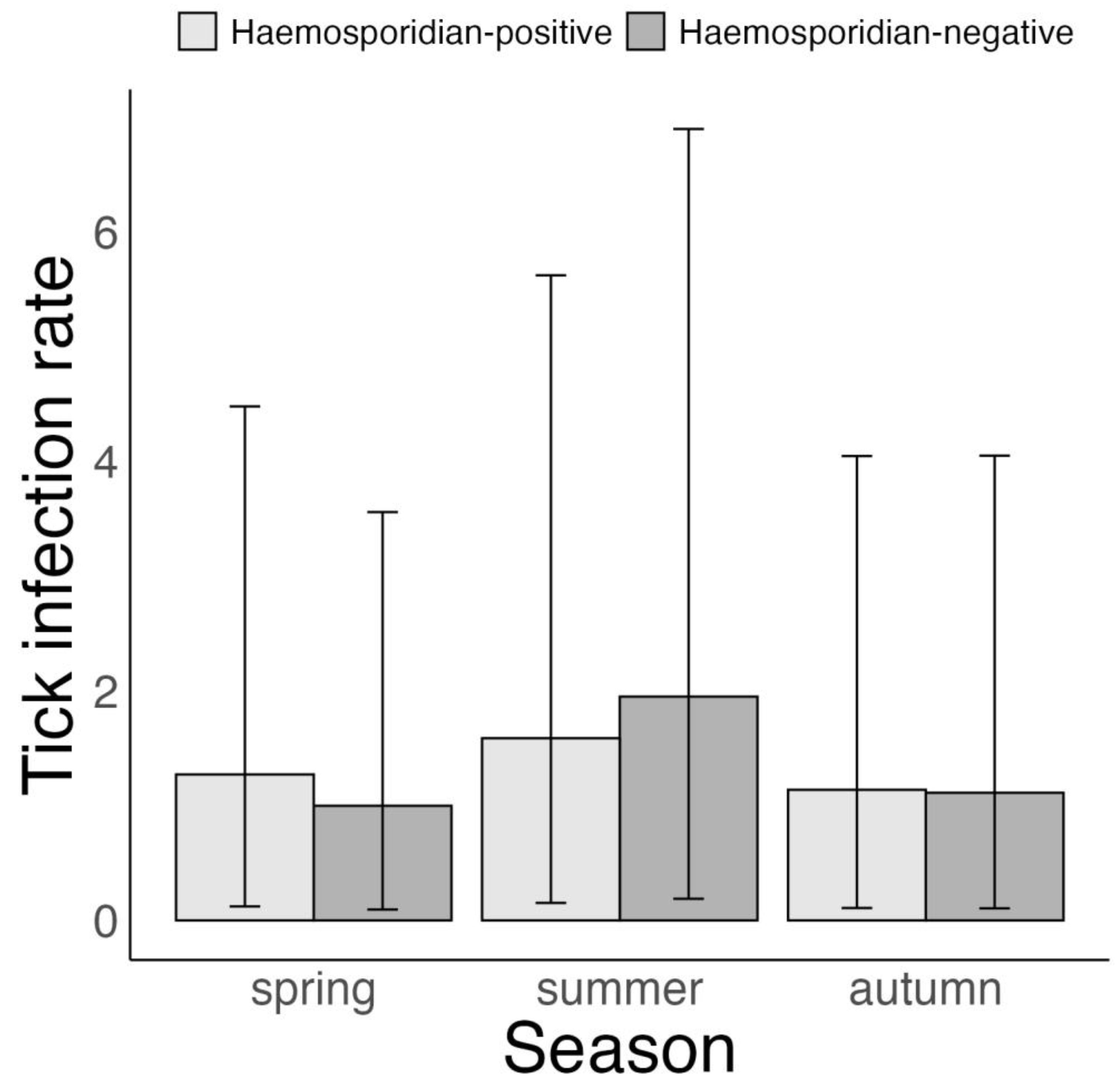 Microorganisms 11 00060 g005 Microorganisms 11 00060 g005
