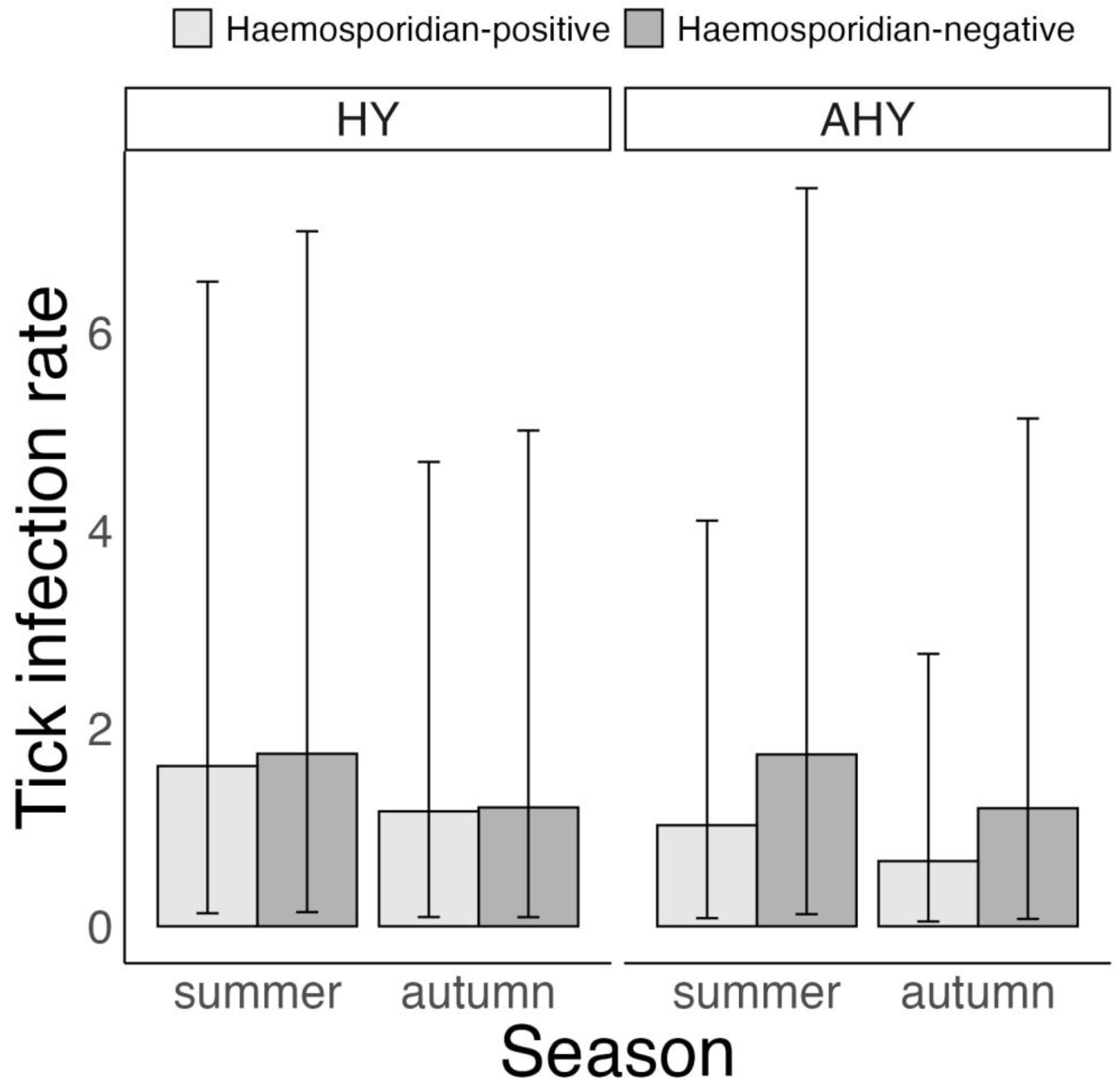 Microorganisms 11 00060 g006 Microorganisms 11 00060 g006