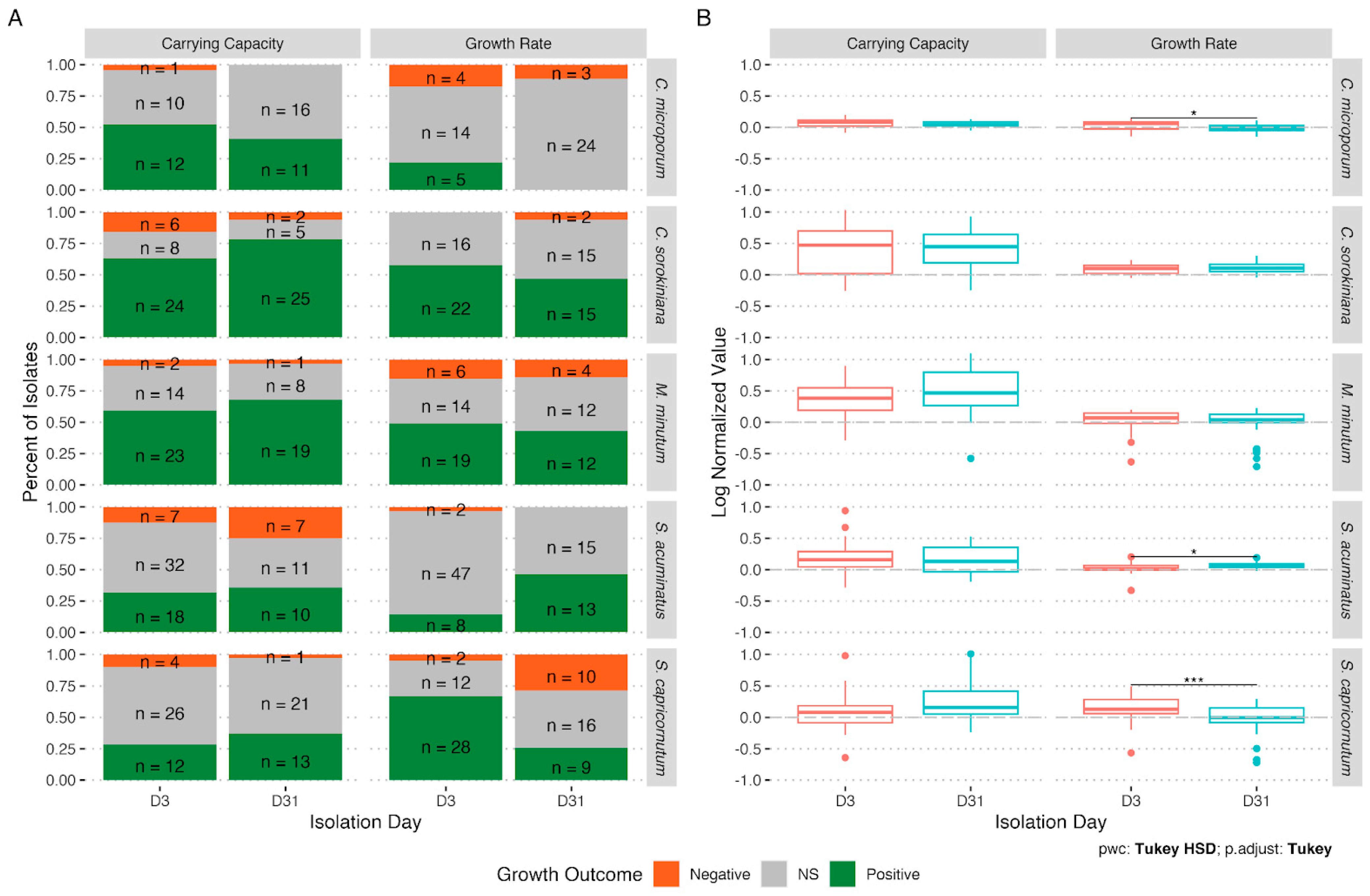 Microorganisms 11 00062 g002 Microorganisms 11 00062 g002