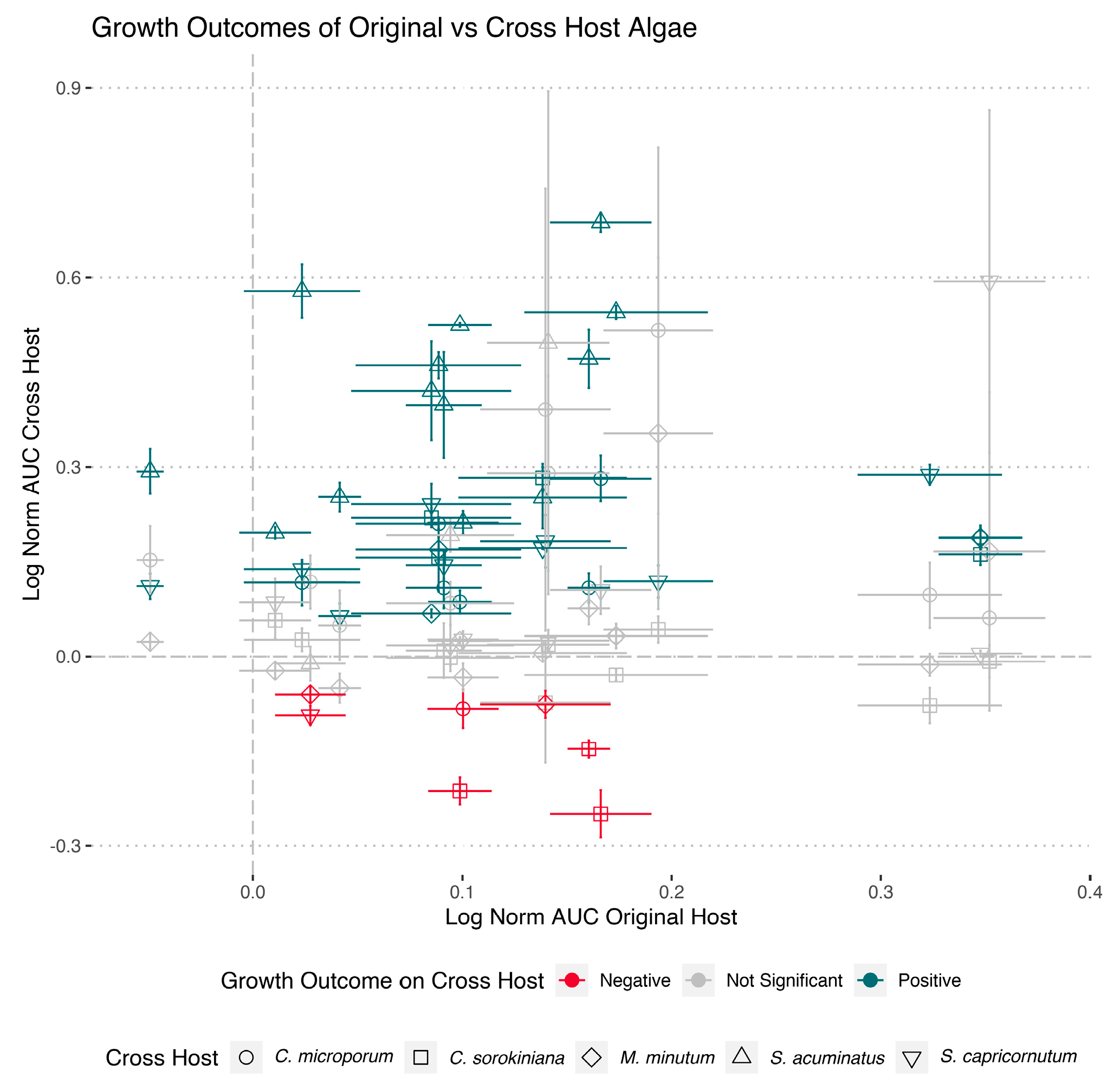 Microorganisms 11 00062 g003 Microorganisms 11 00062 g003