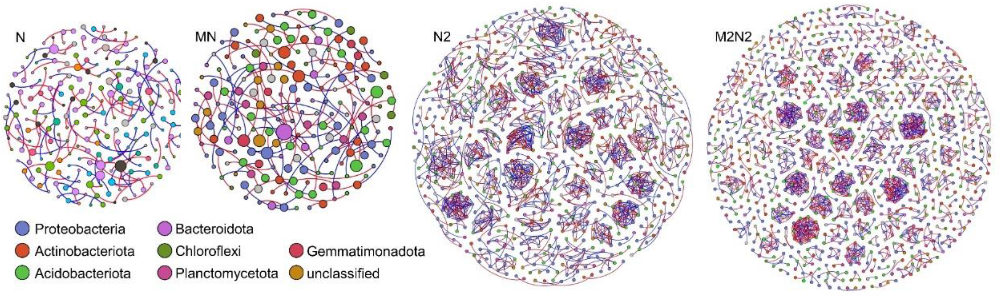 Microorganisms 11 00064 g003 Microorganisms 11 00064 g003