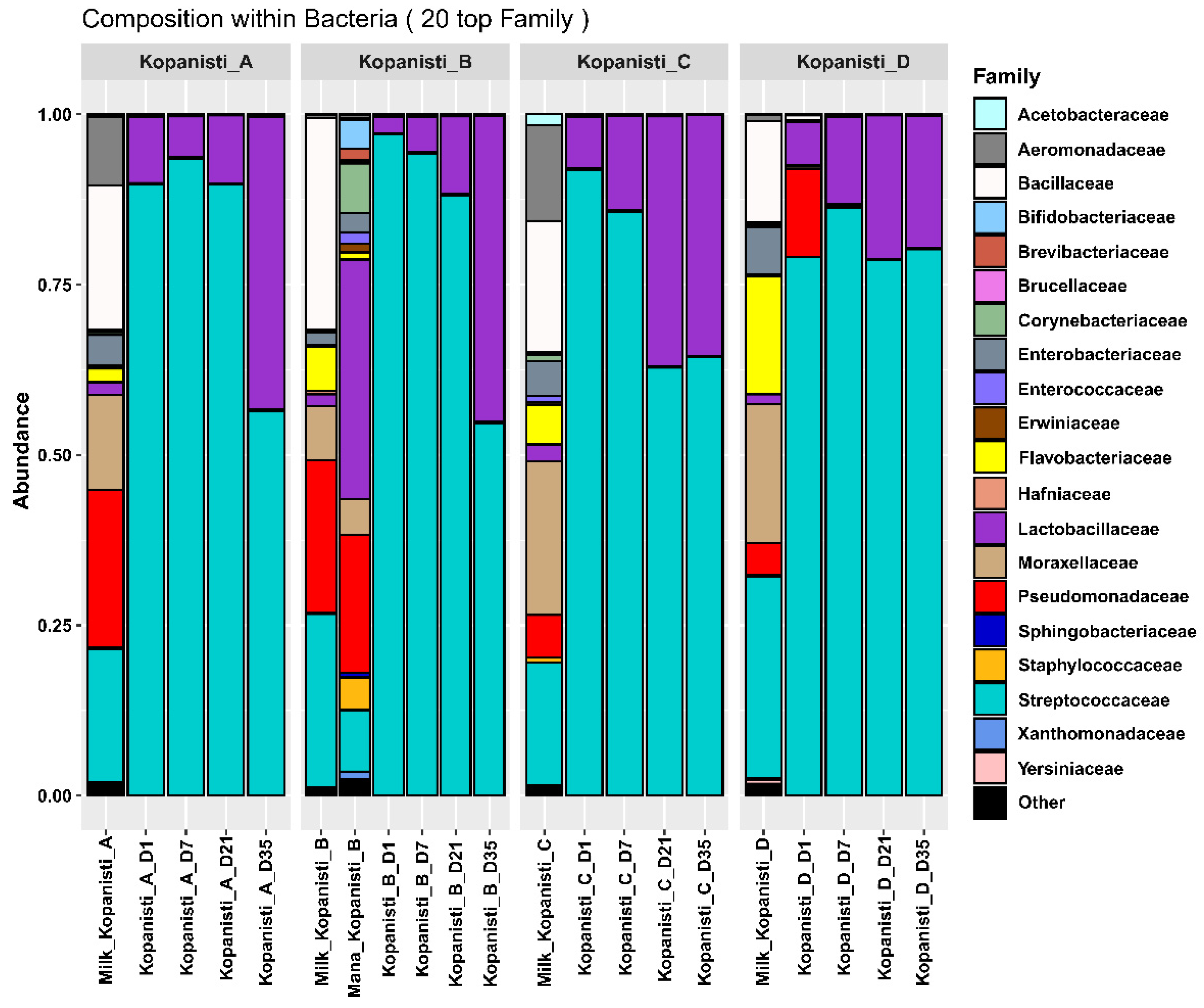 Microorganisms 11 00066 g002 Microorganisms 11 00066 g002