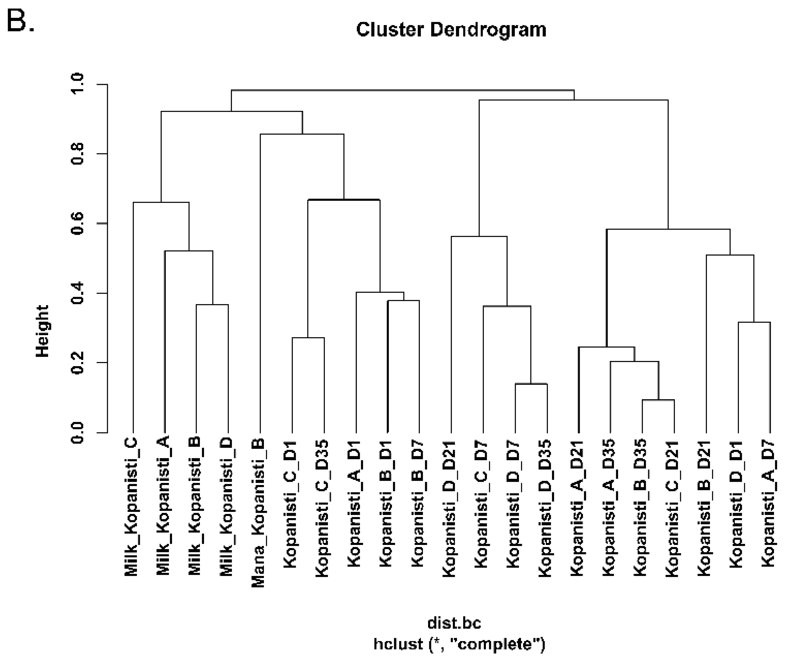 Microorganisms 11 00066 g006b Microorganisms 11 00066 g006b