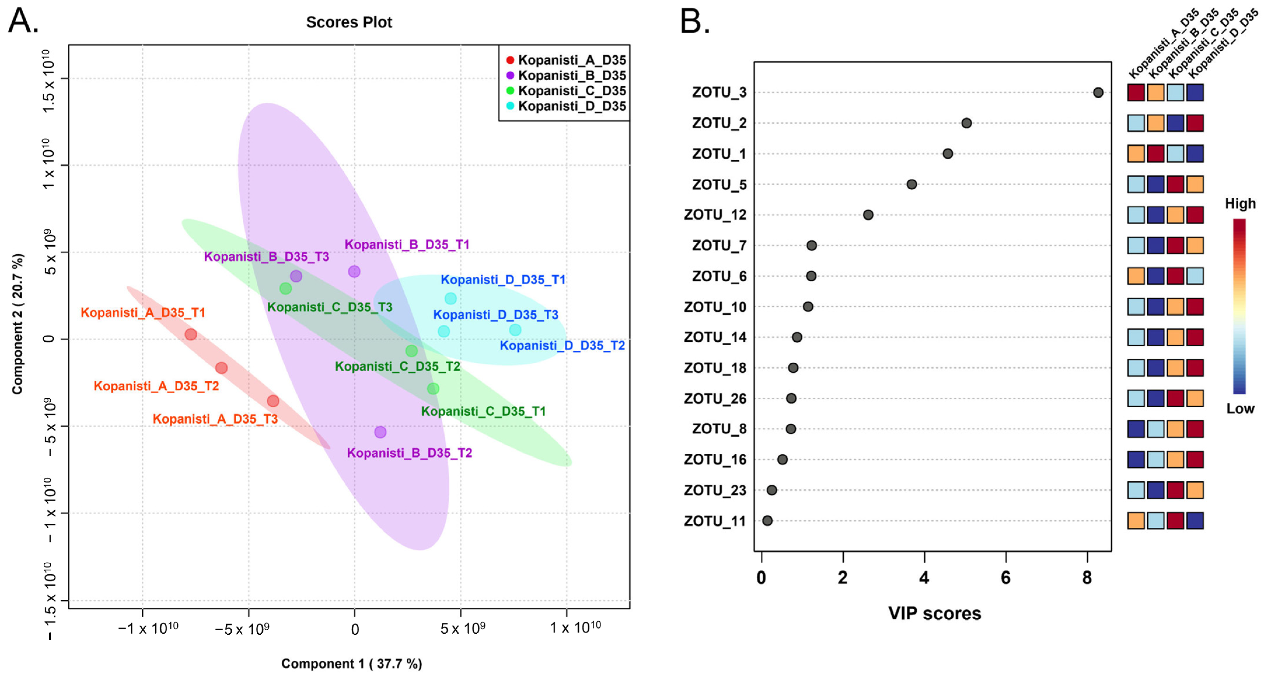 Microorganisms 11 00066 g007 Microorganisms 11 00066 g007