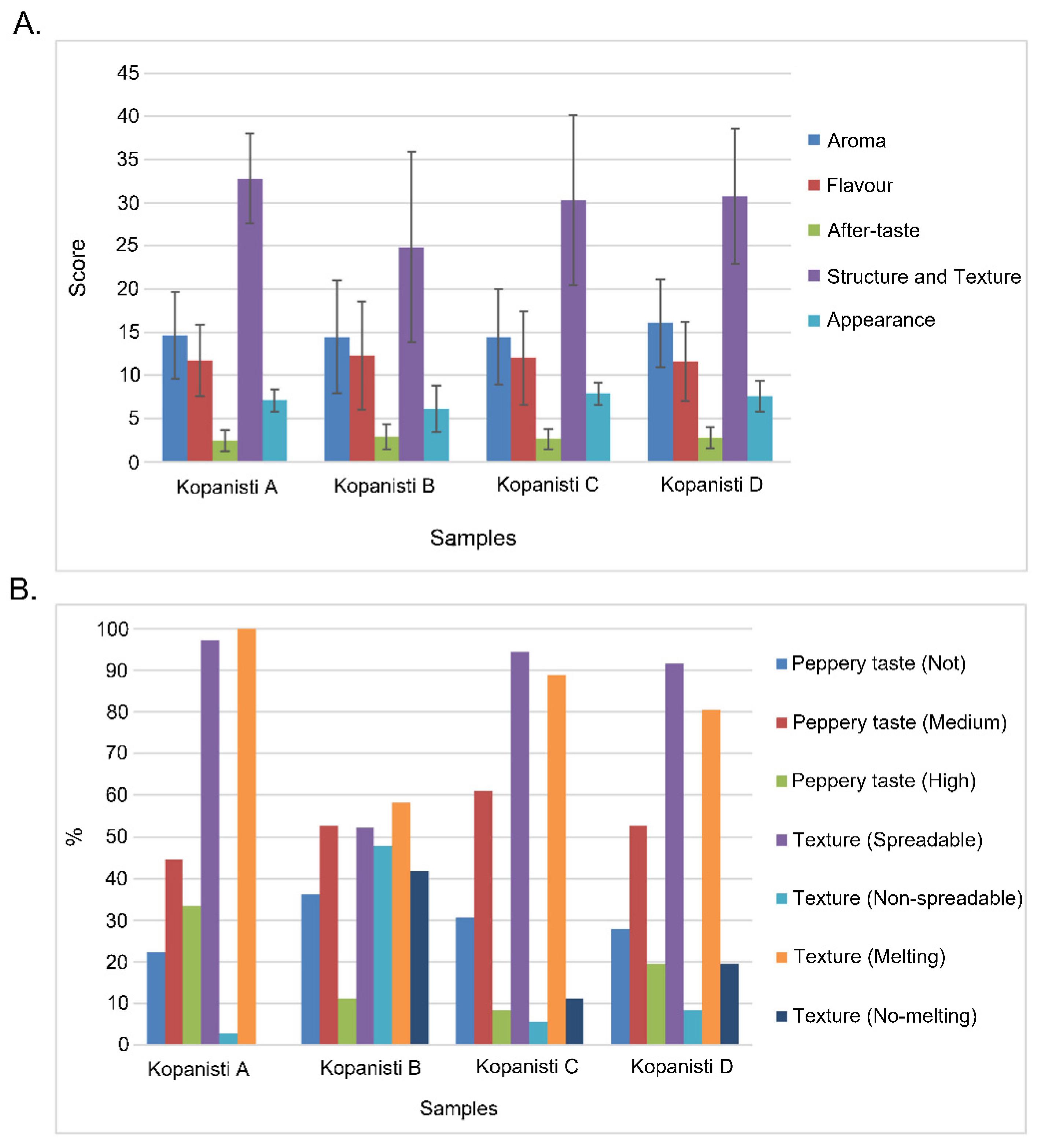 Microorganisms 11 00066 g008 Microorganisms 11 00066 g008