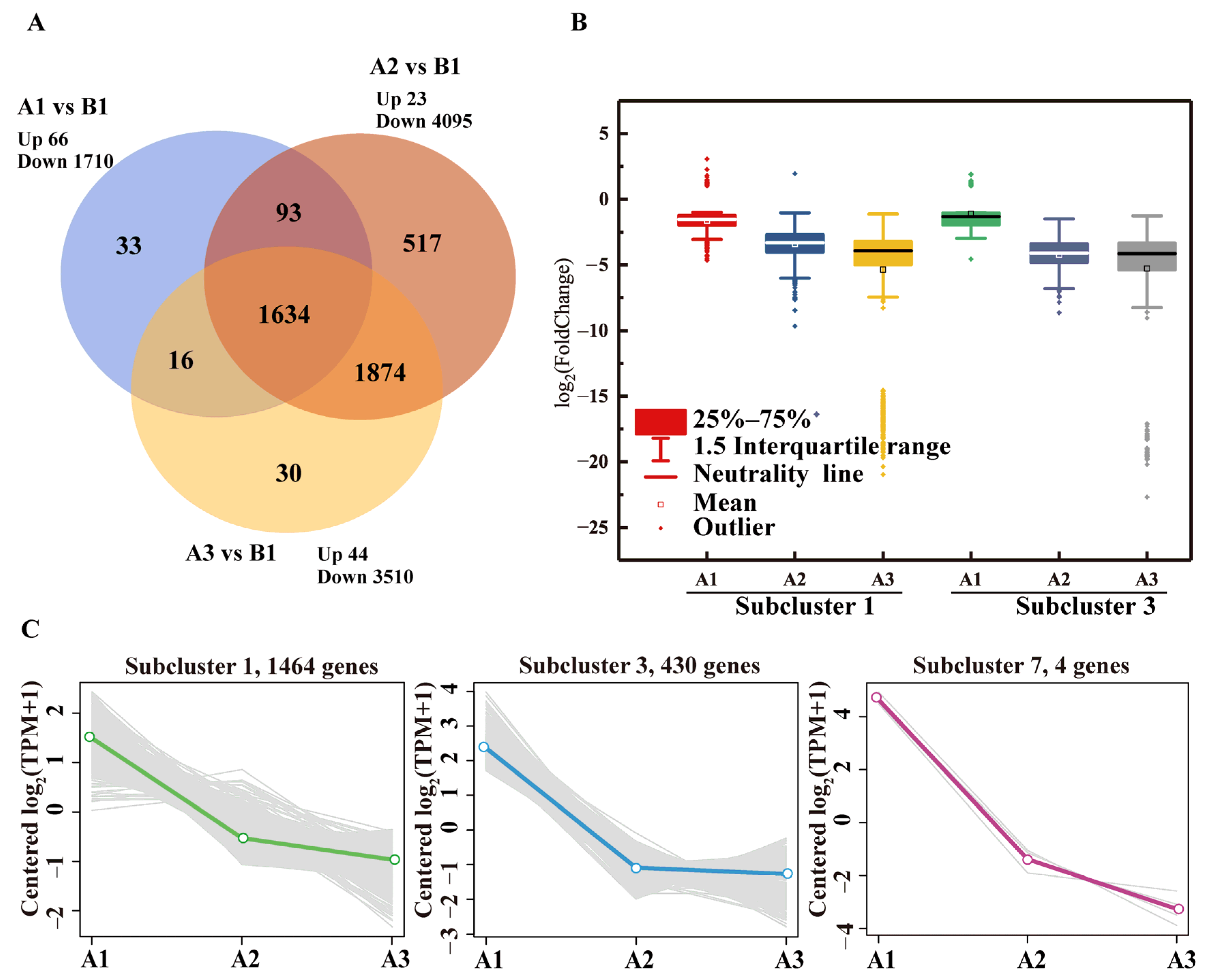 Microorganisms 11 00067 g003